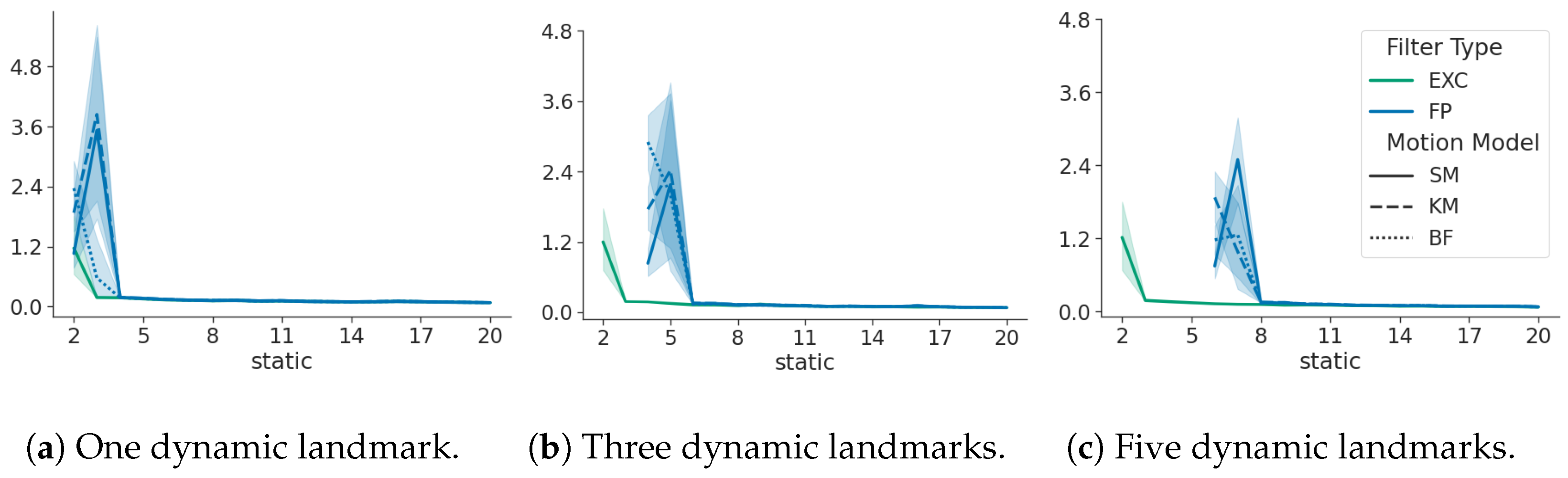 Sensors 24 05764 g005