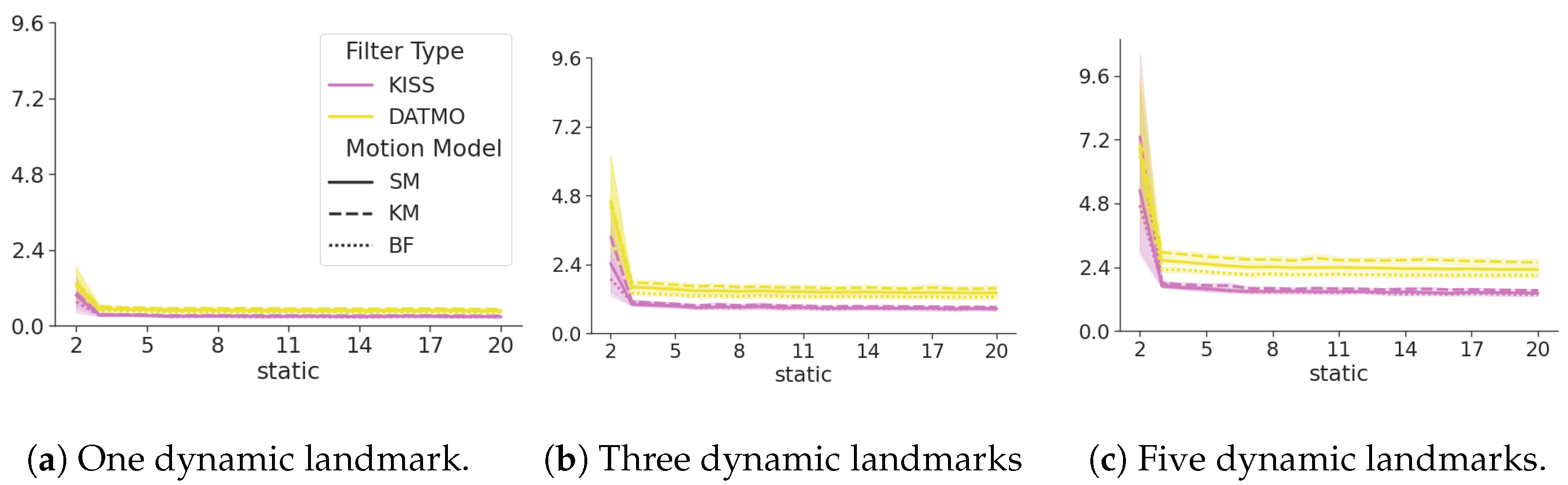 Sensors 24 05764 g007