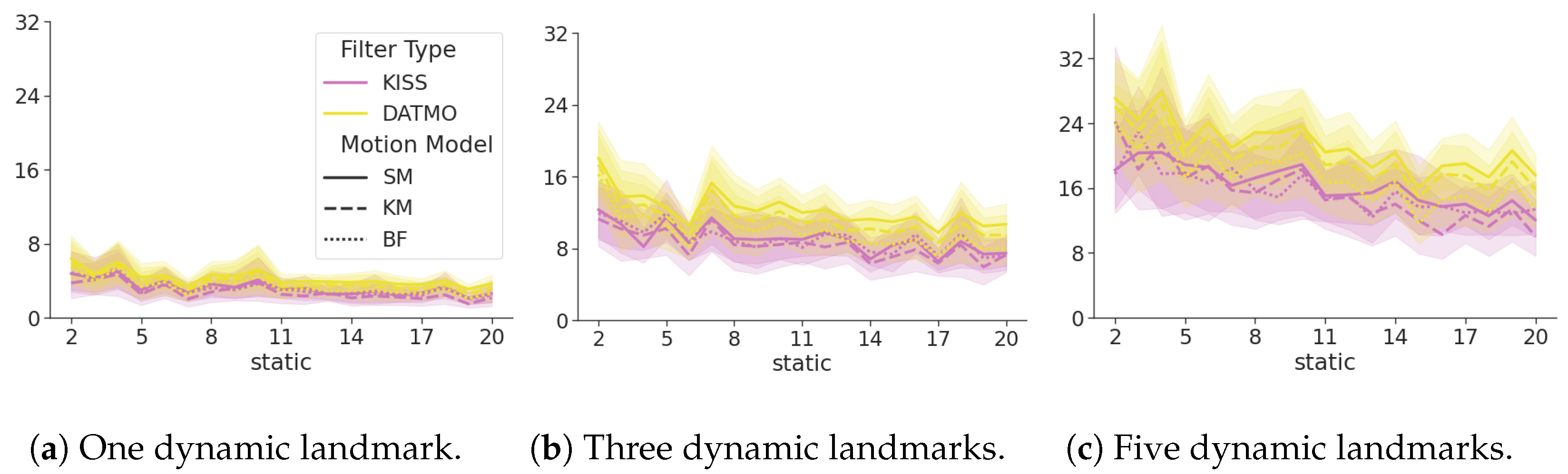 Sensors 24 05764 g008