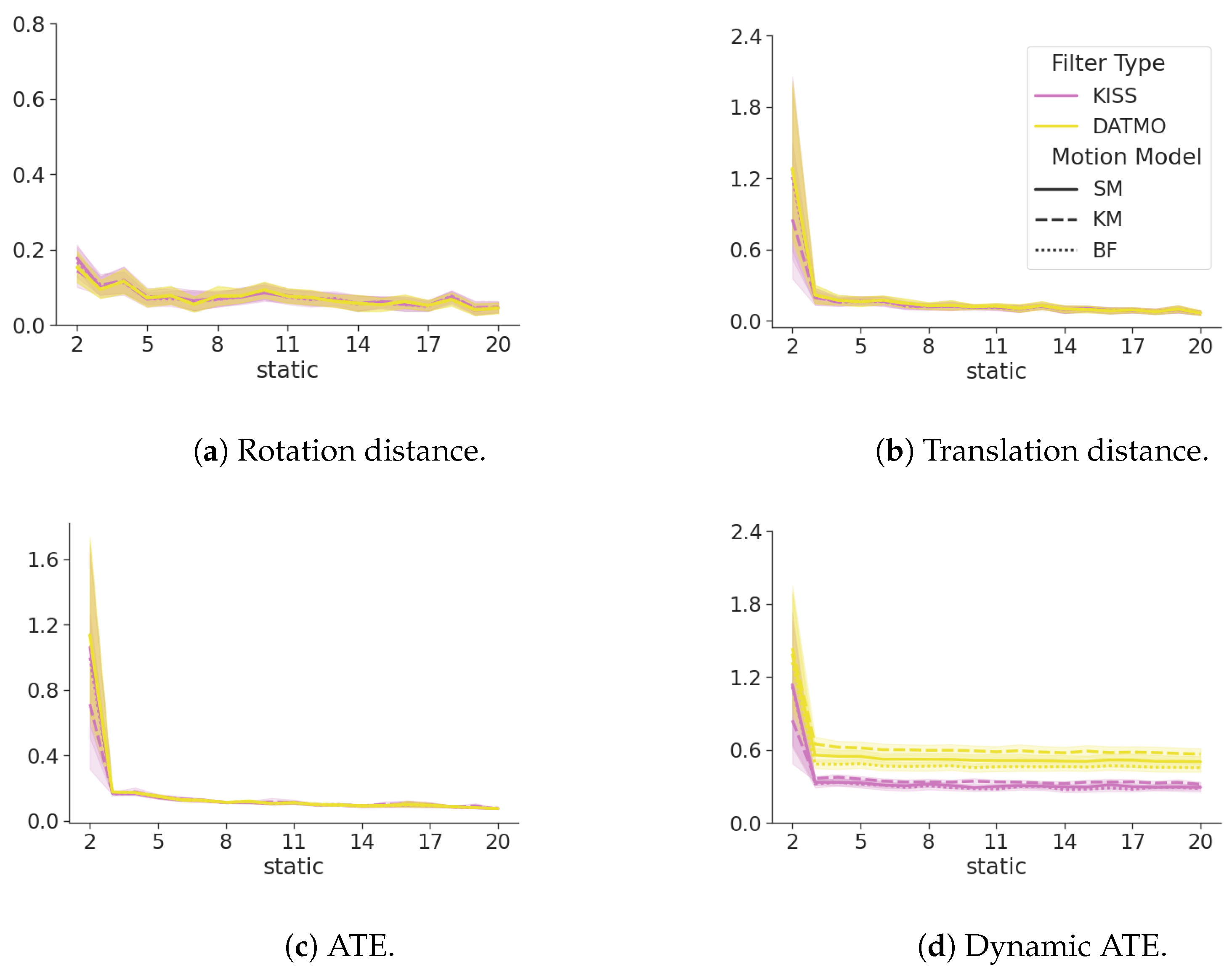 Sensors 24 05764 g010