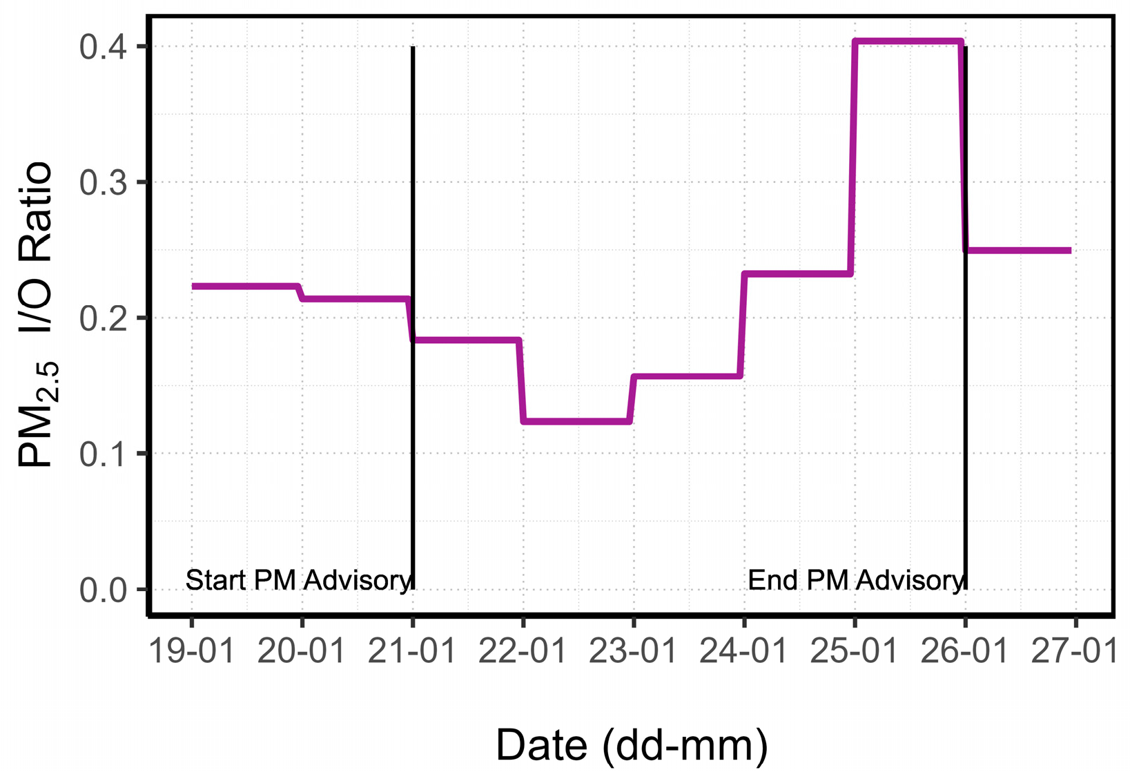 Sensors 24 05767 g008