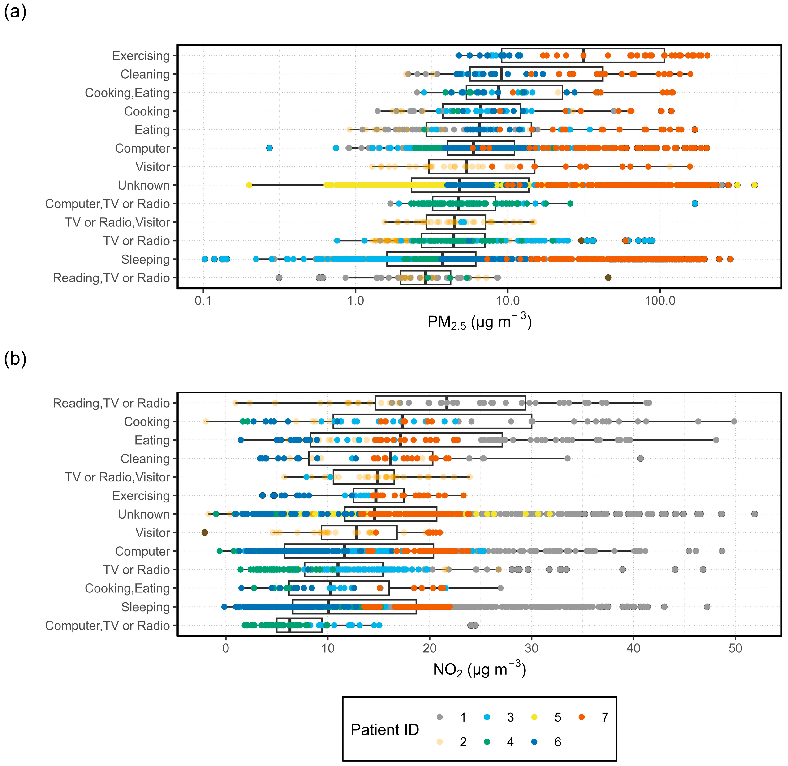 Sensors 24 05767 g009