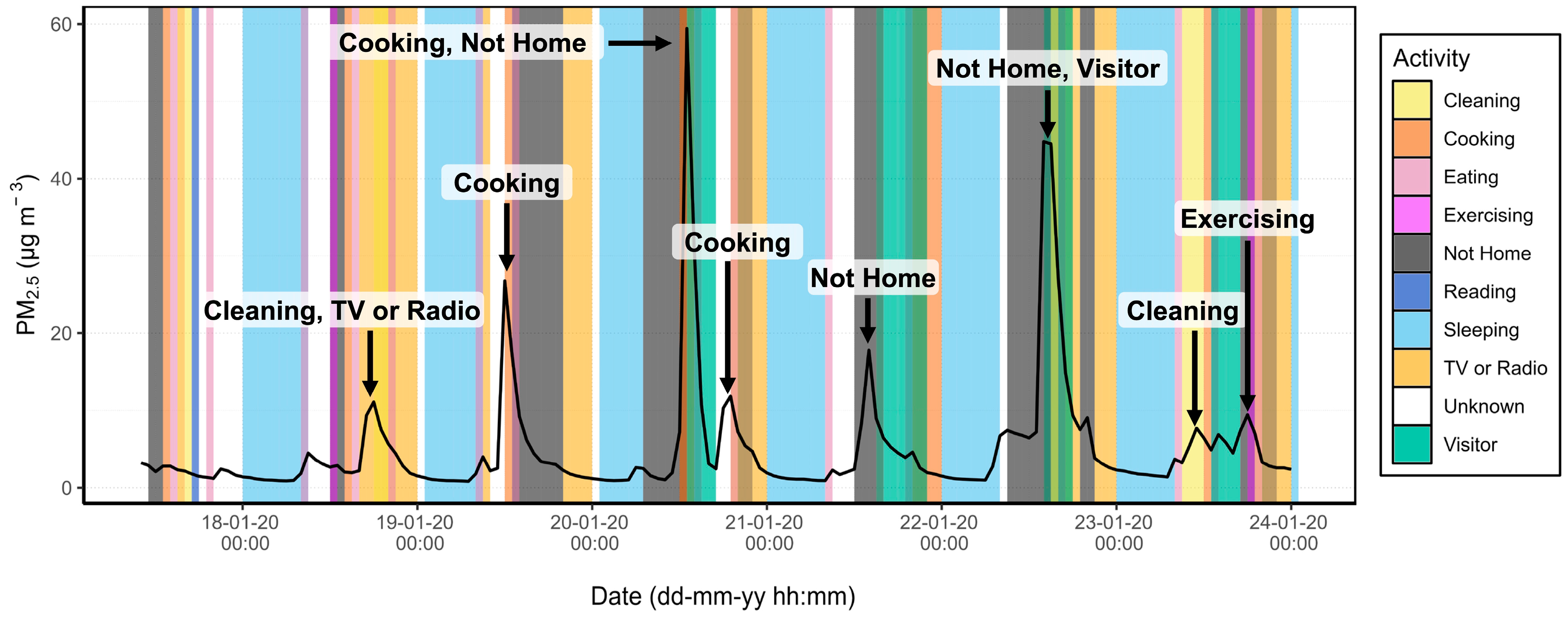 Sensors 24 05767 g010