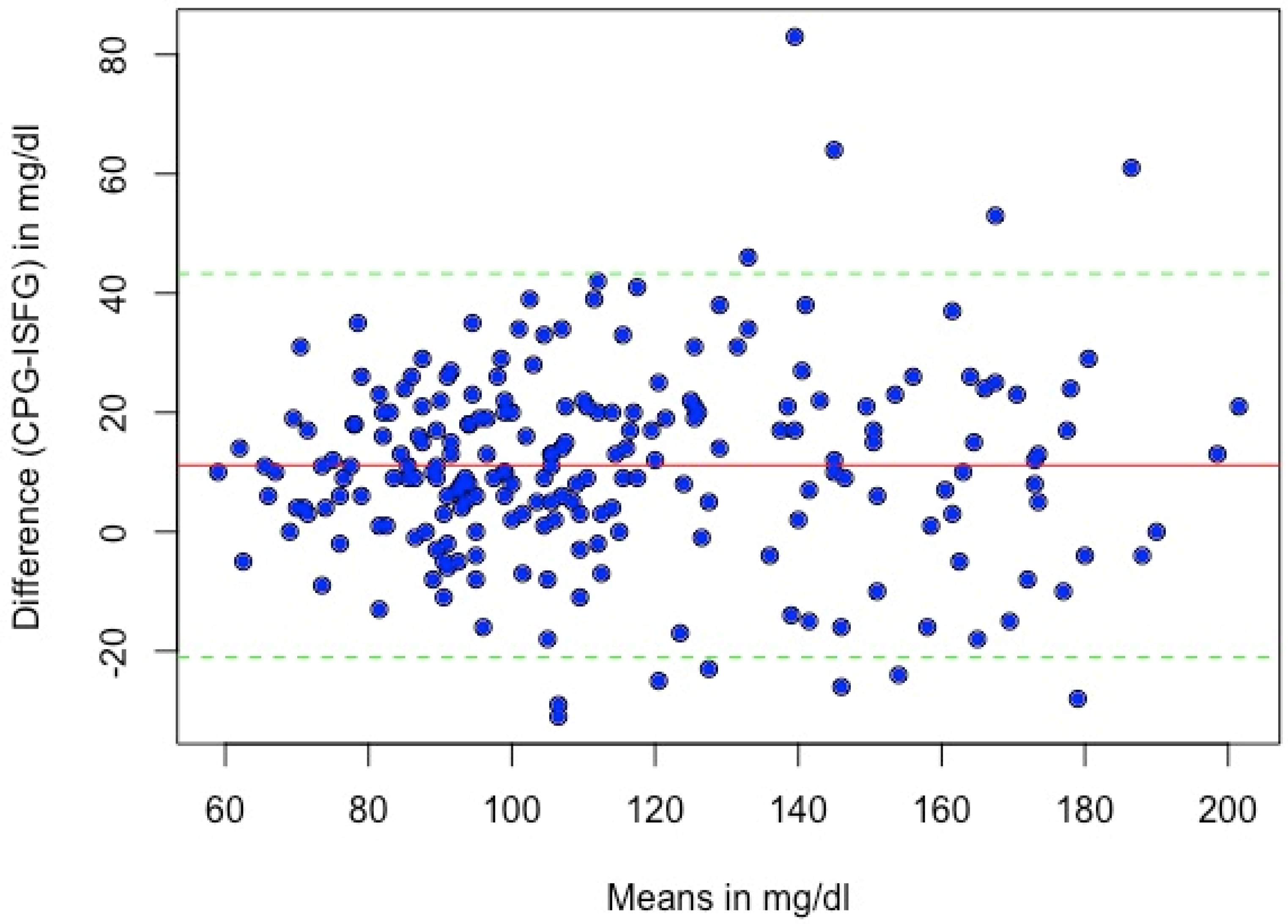 Sensors 24 05769 g004