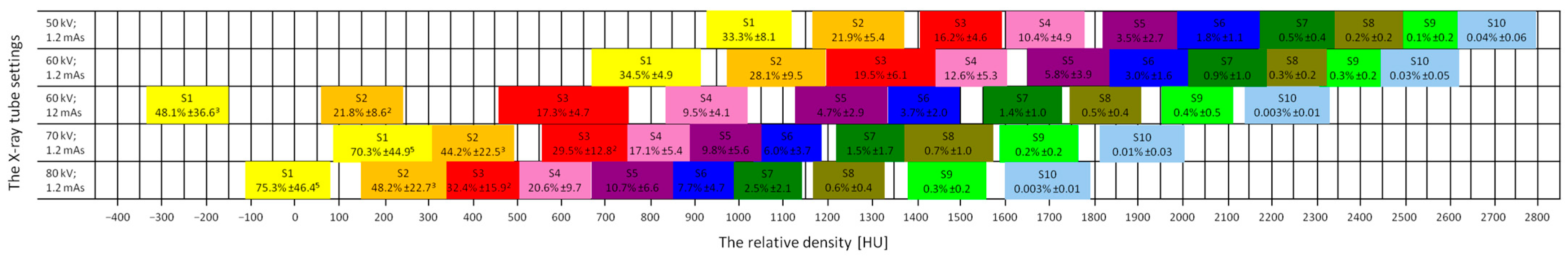 Sensors 24 05774 g007