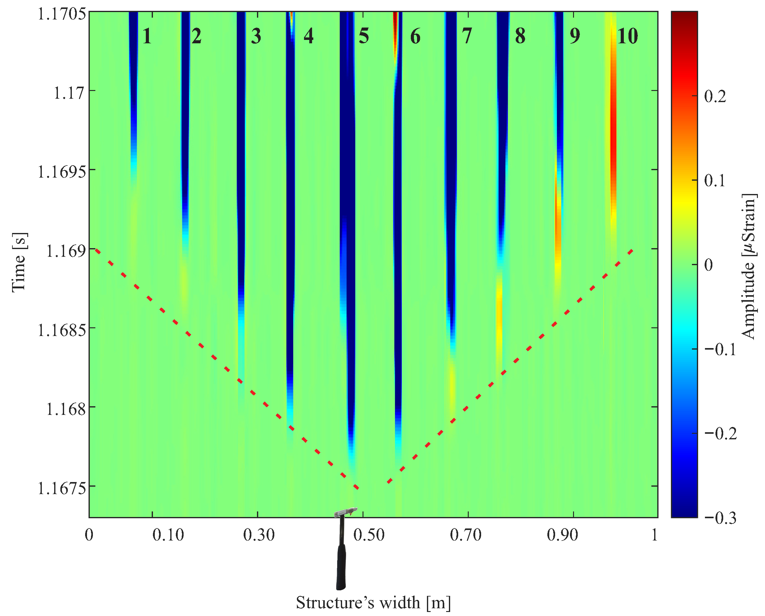 Sensors 24 05777 g007