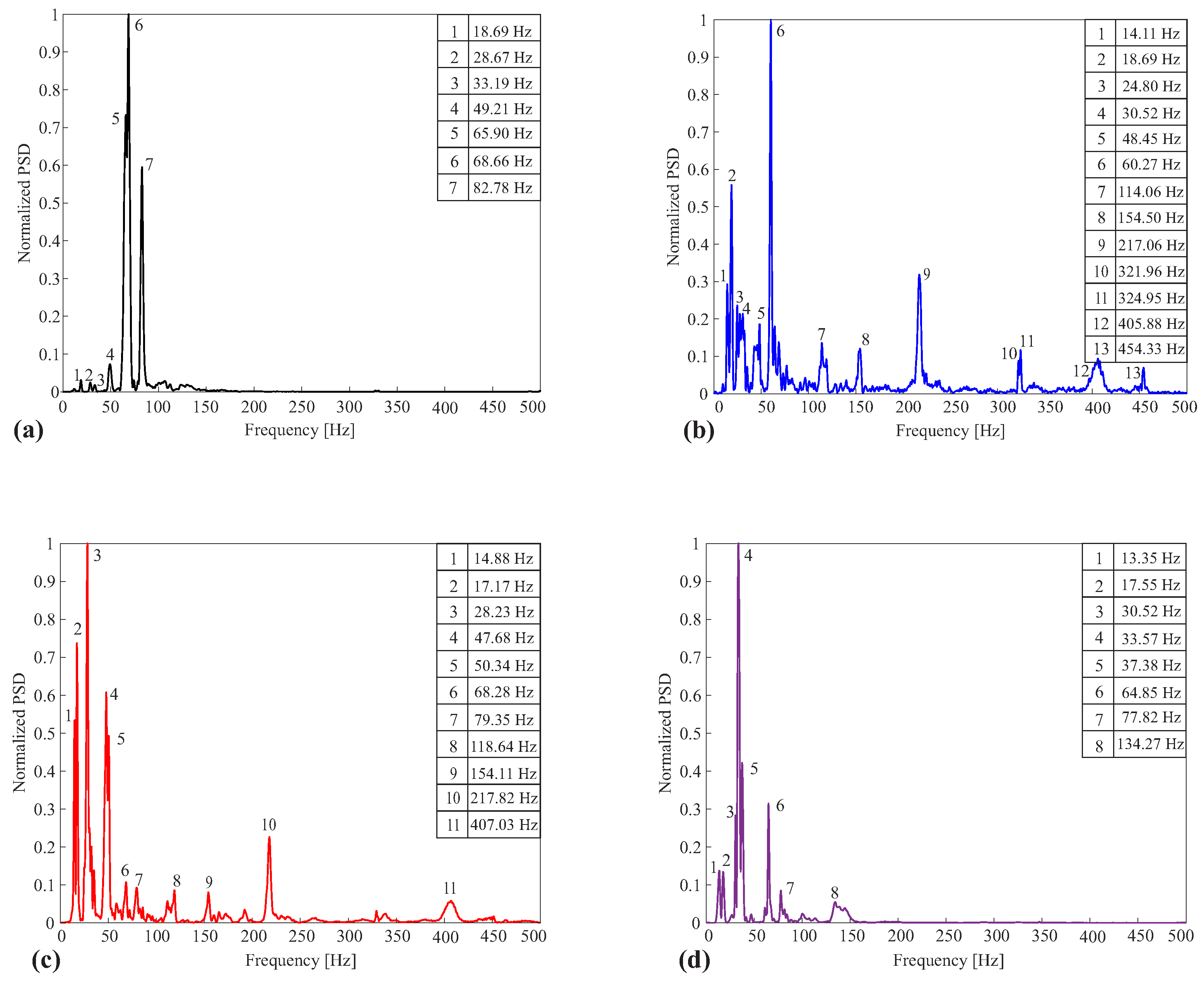 Sensors 24 05777 g011