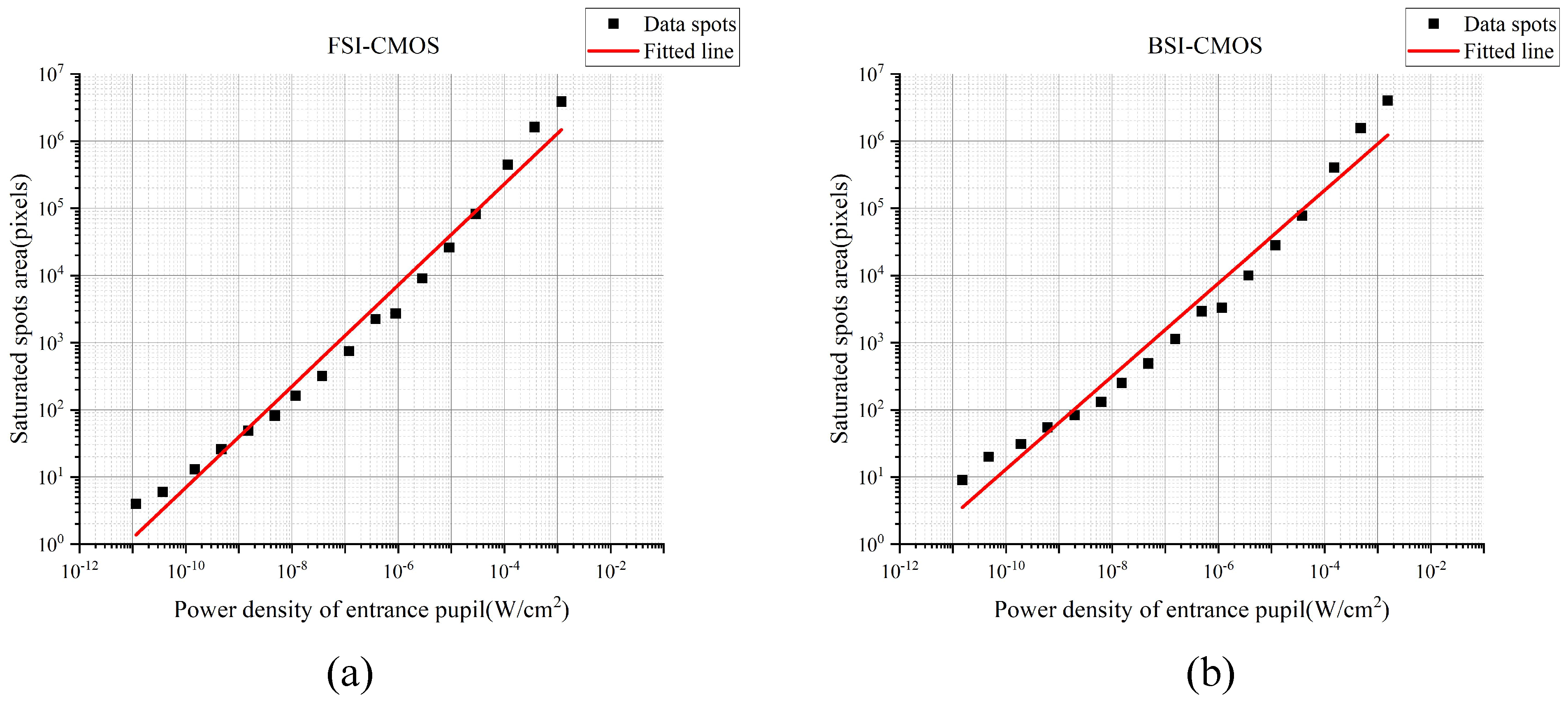 Sensors 24 05781 g004
