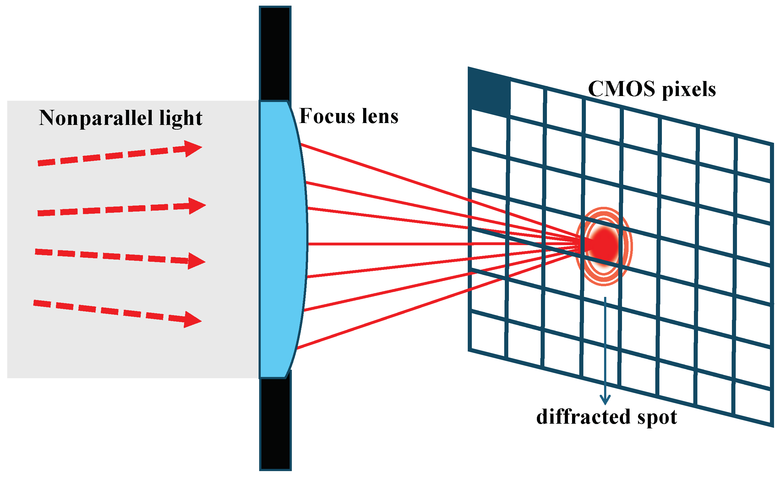Sensors 24 05781 g006