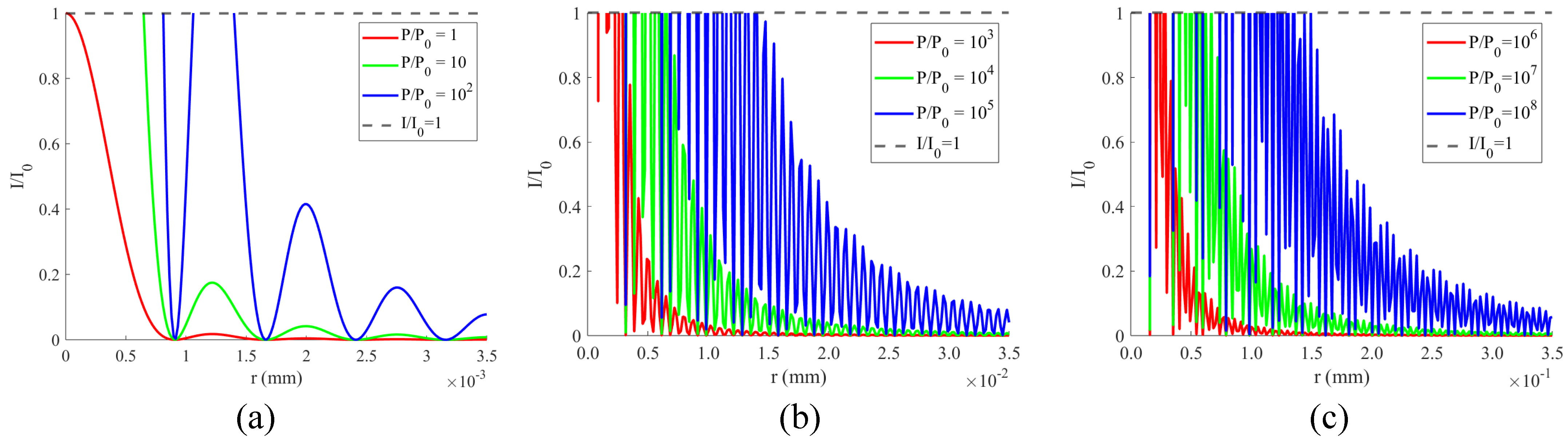 Sensors 24 05781 g007