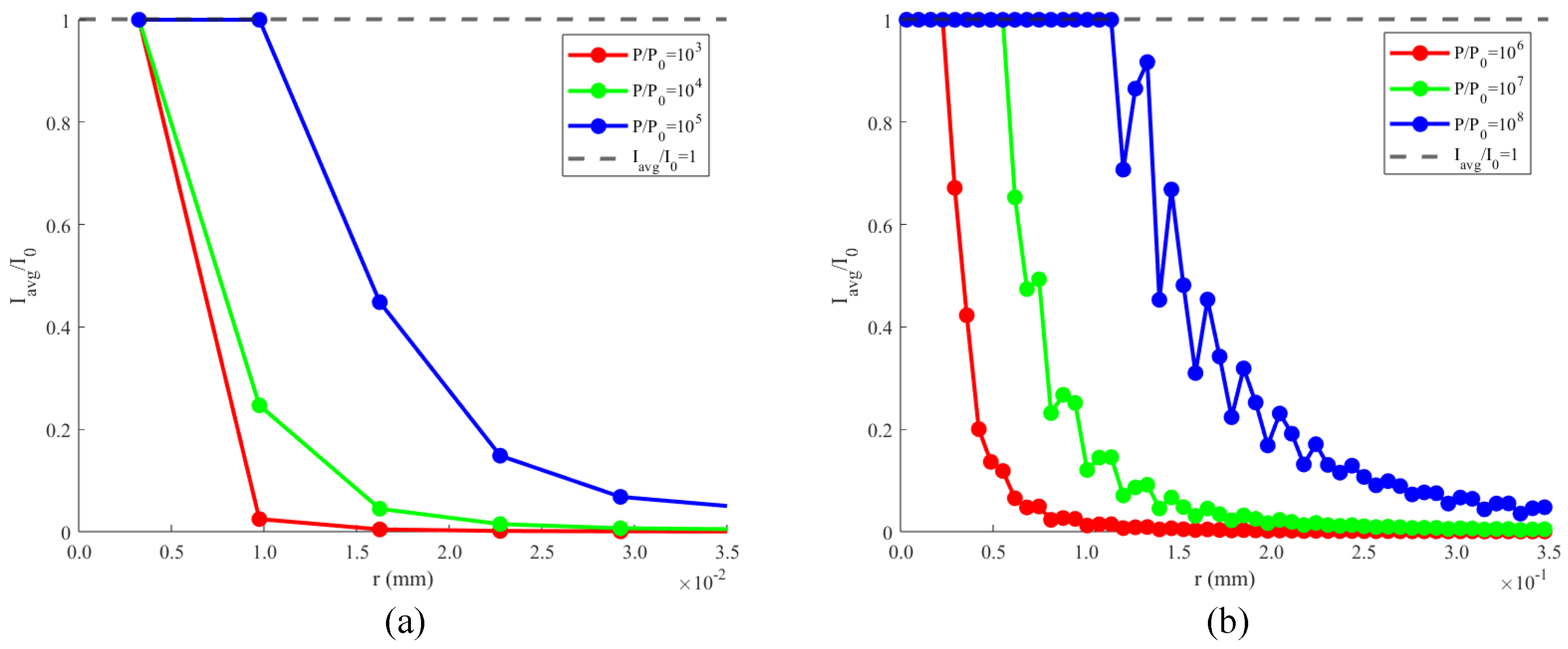 Sensors 24 05781 g008