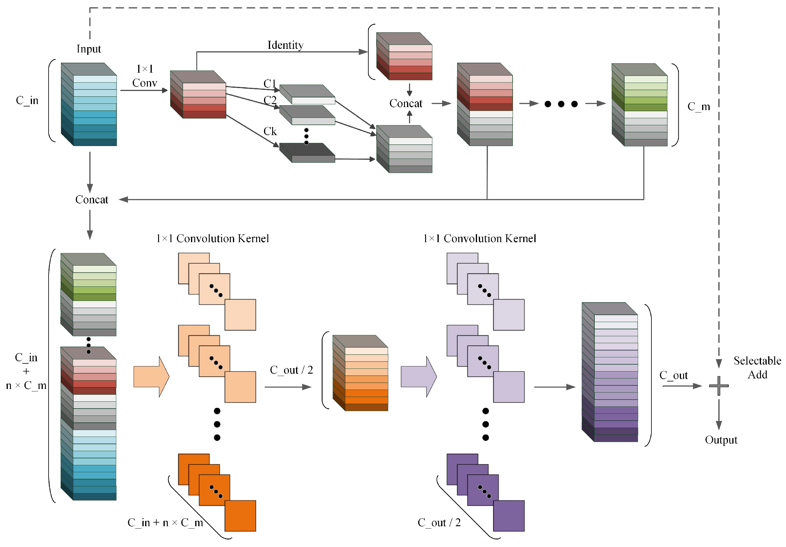 Sensors 24 05789 g005