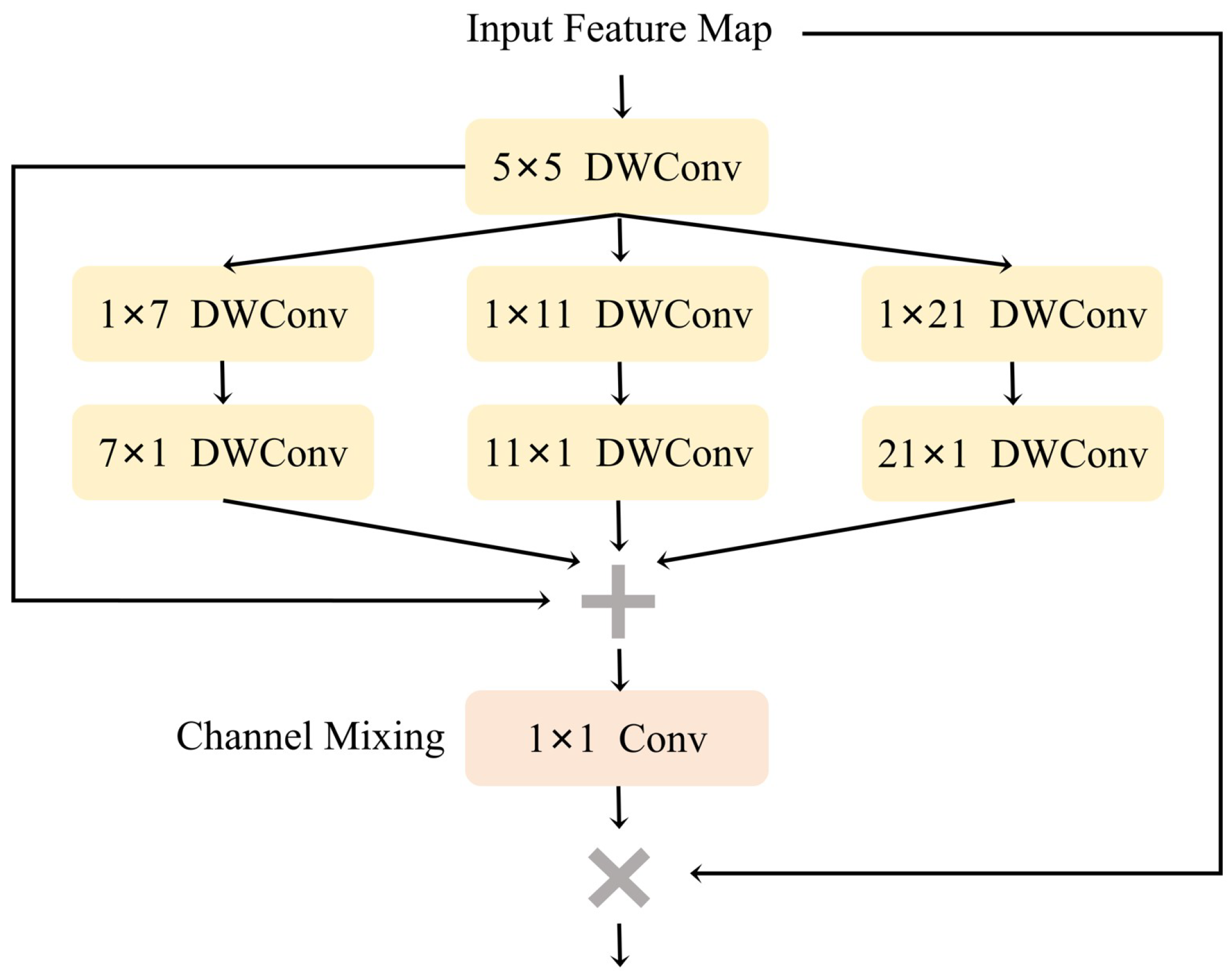 Sensors 24 05789 g006
