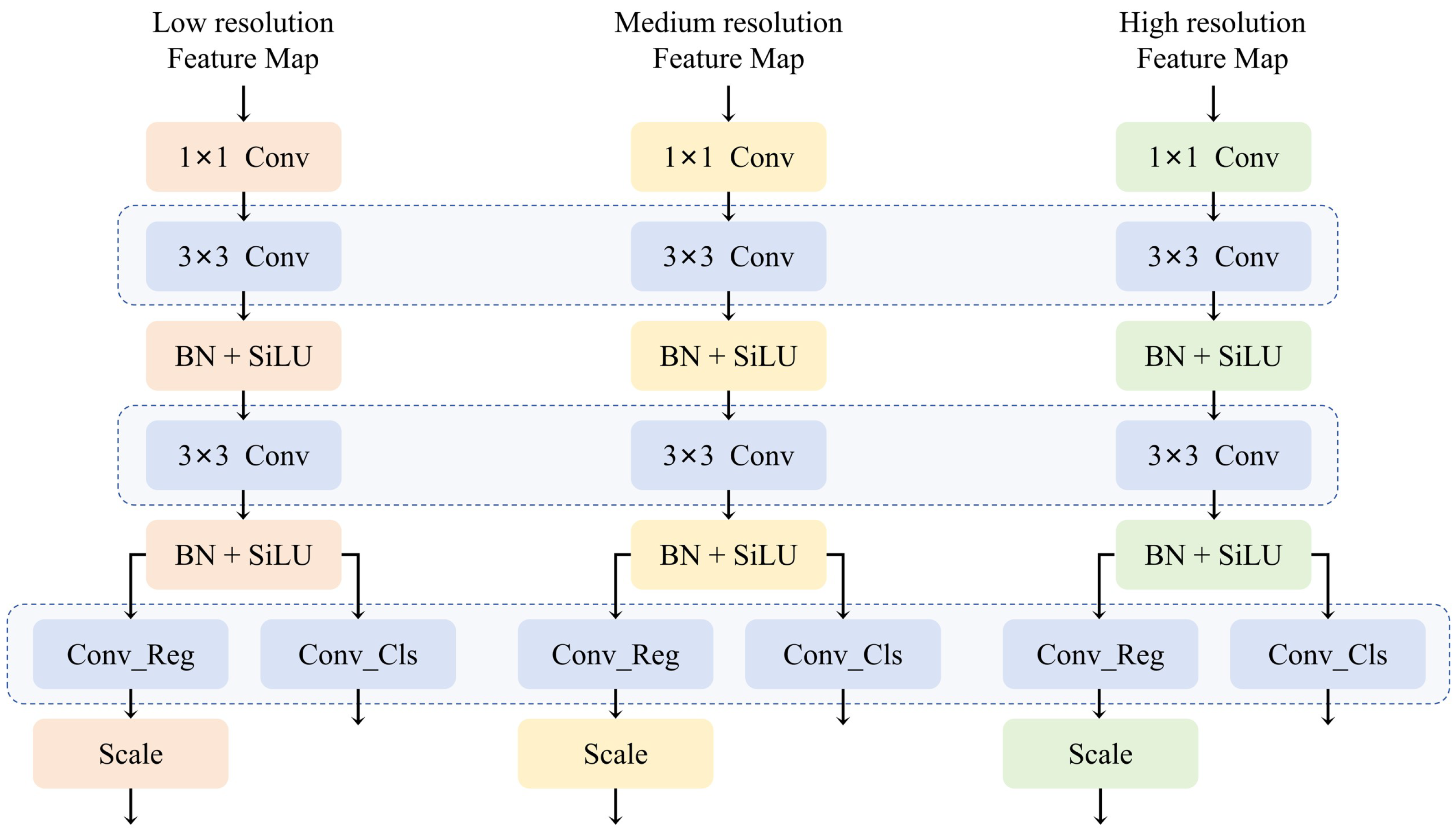 Sensors 24 05789 g007
