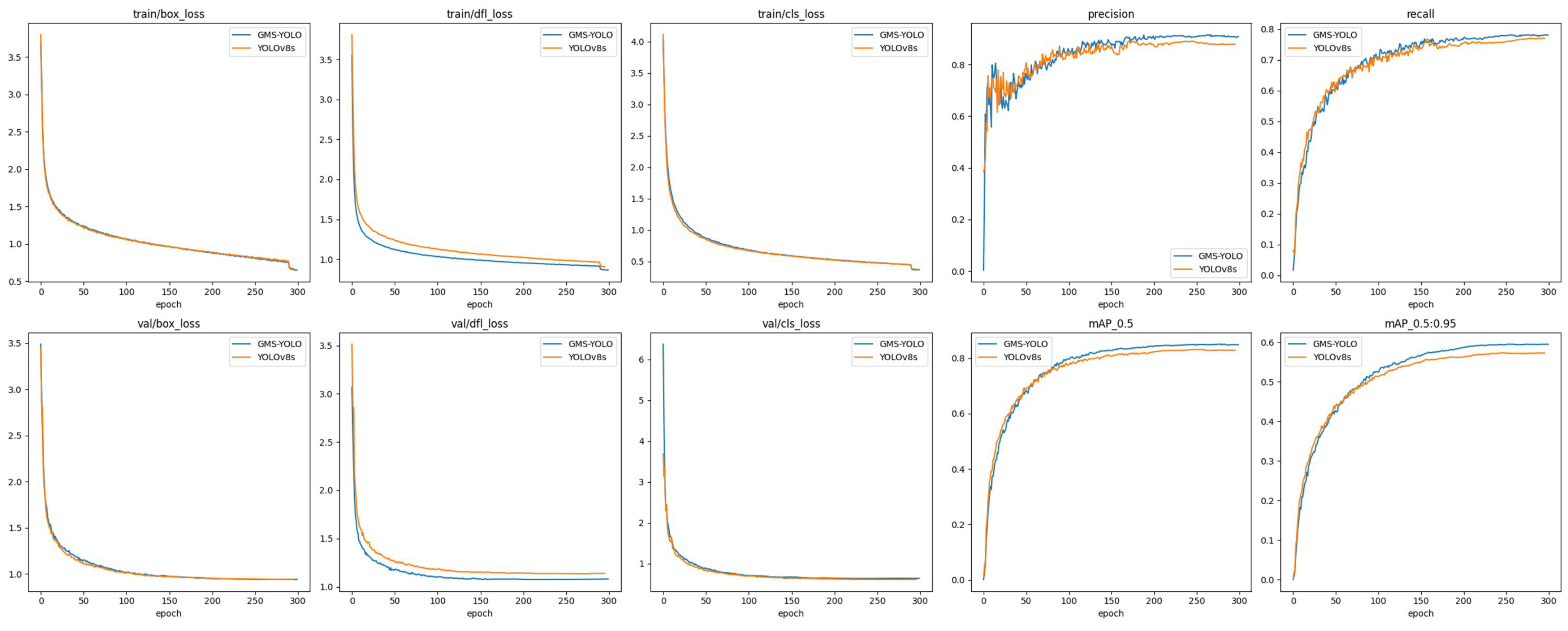 Sensors 24 05789 g009