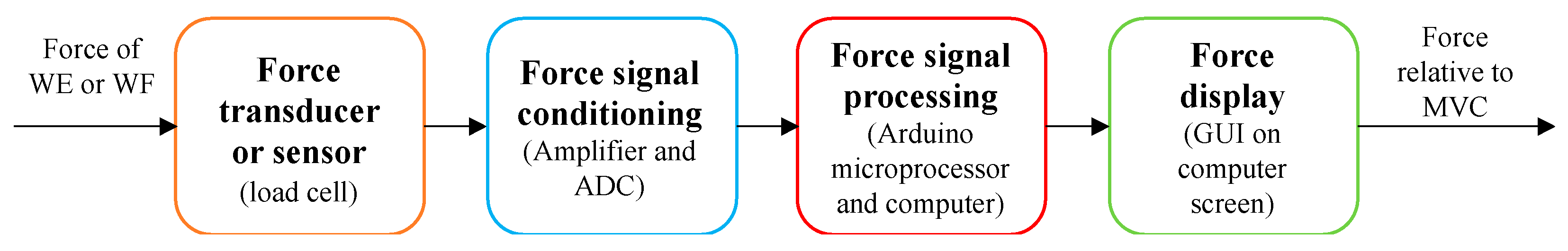 Sensors 24 05801 g003 Sensors 24 05801 g003