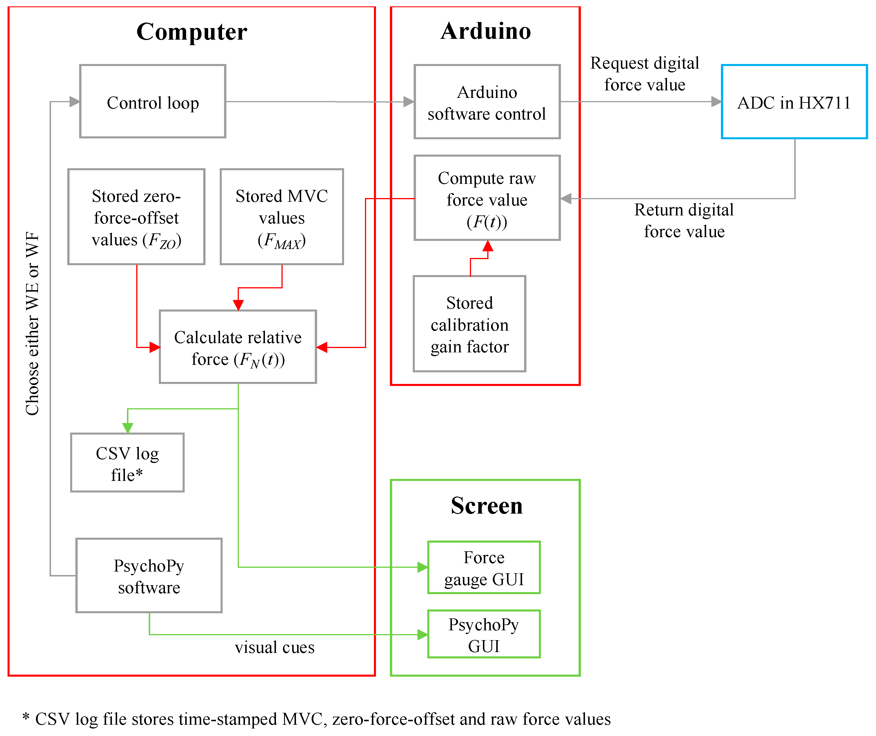 Sensors 24 05801 g006 Sensors 24 05801 g006