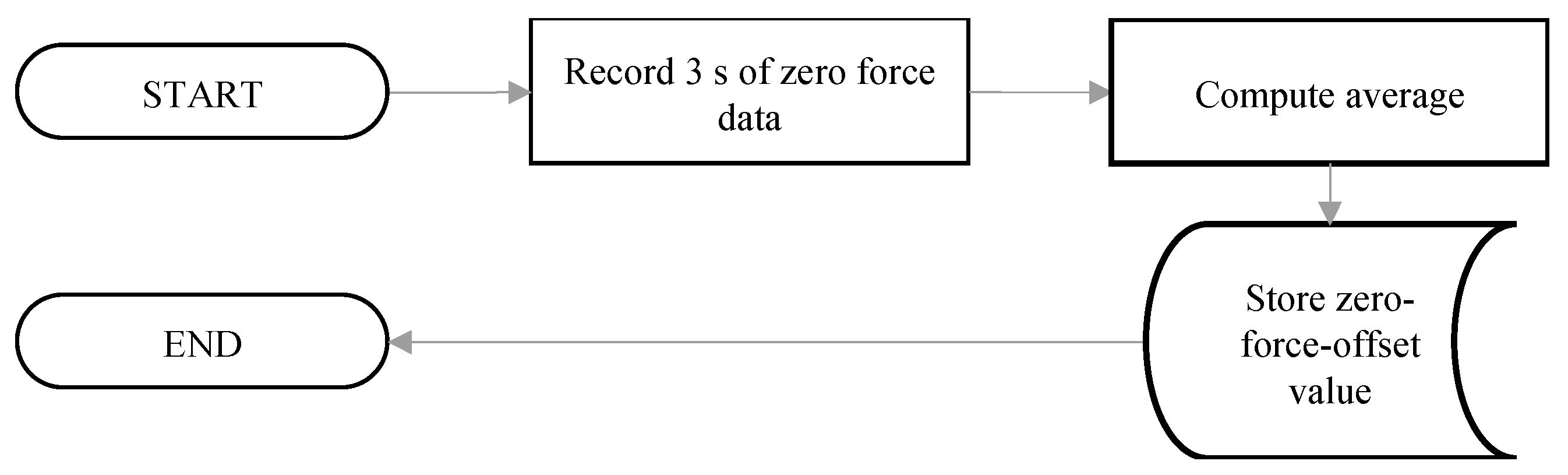 Sensors 24 05801 g007 Sensors 24 05801 g007