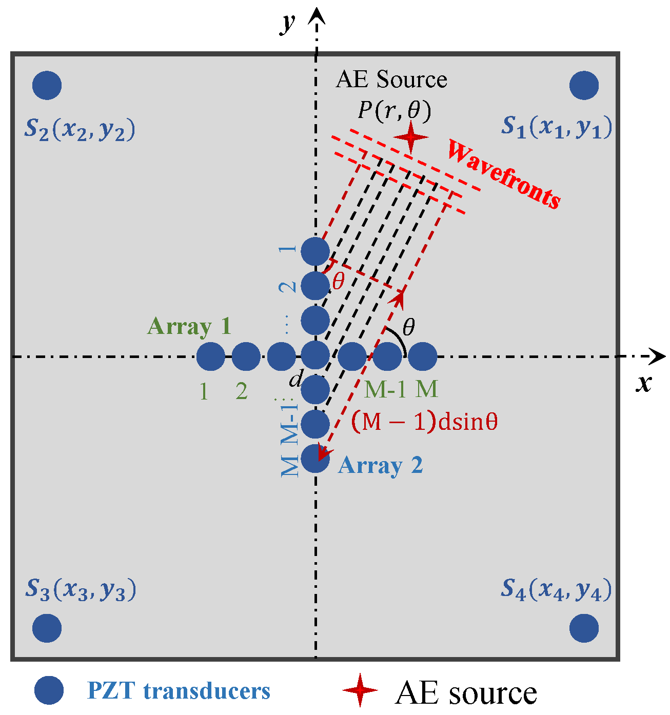 Sensors 24 05806 g002