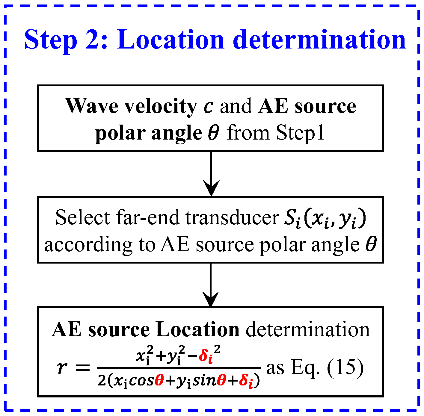 Sensors 24 05806 g005