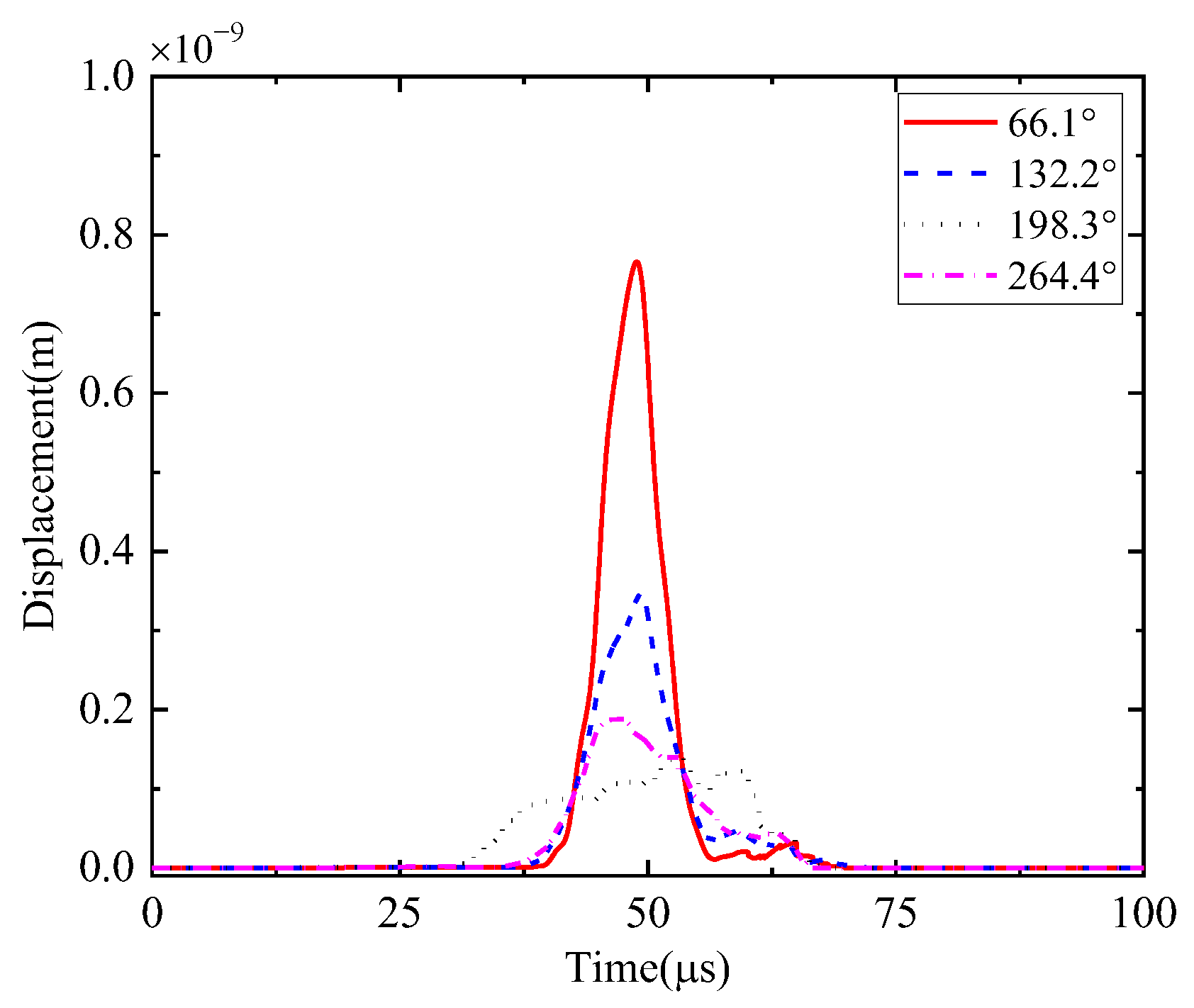 Sensors 24 05806 g010