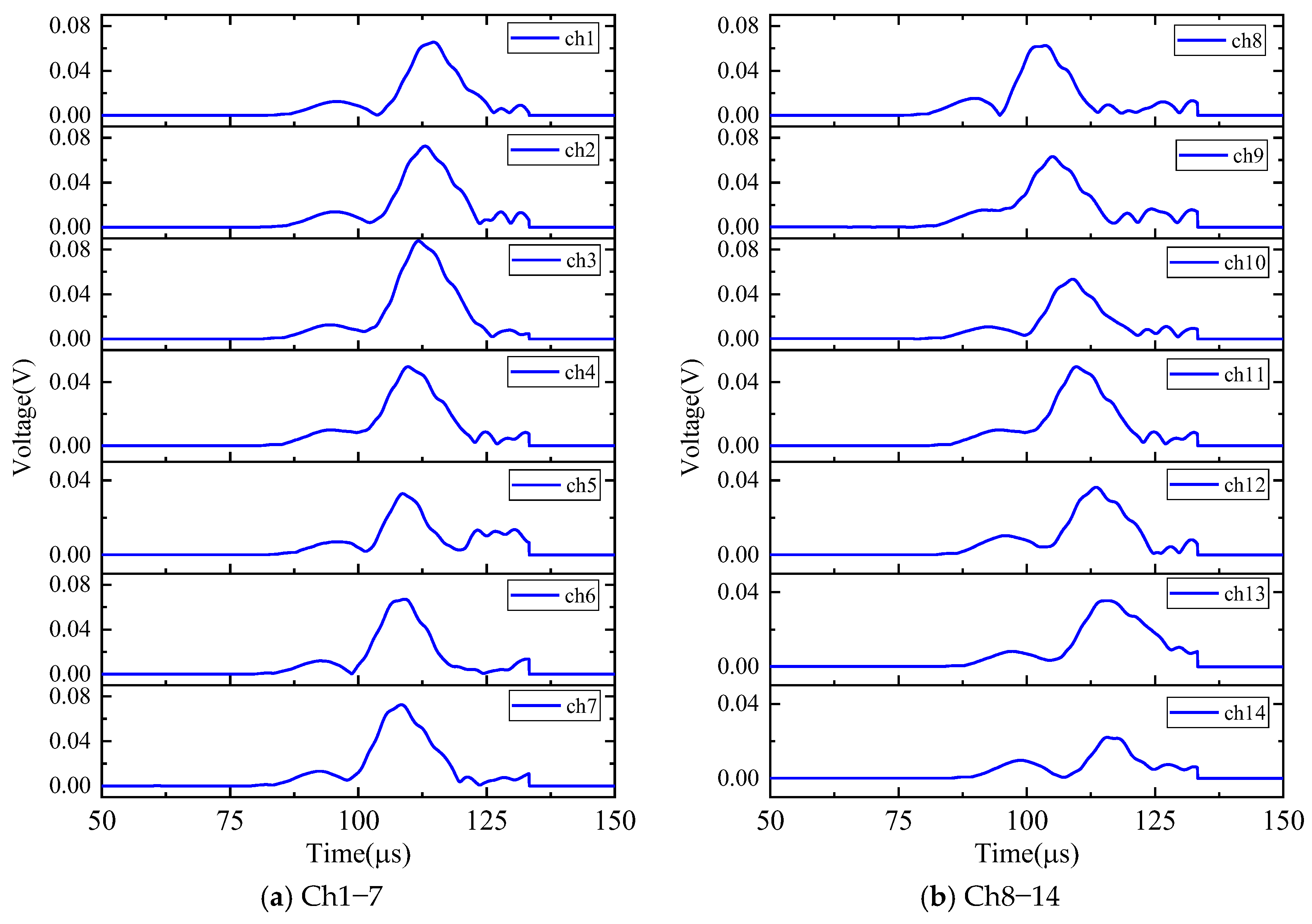 Sensors 24 05806 g016