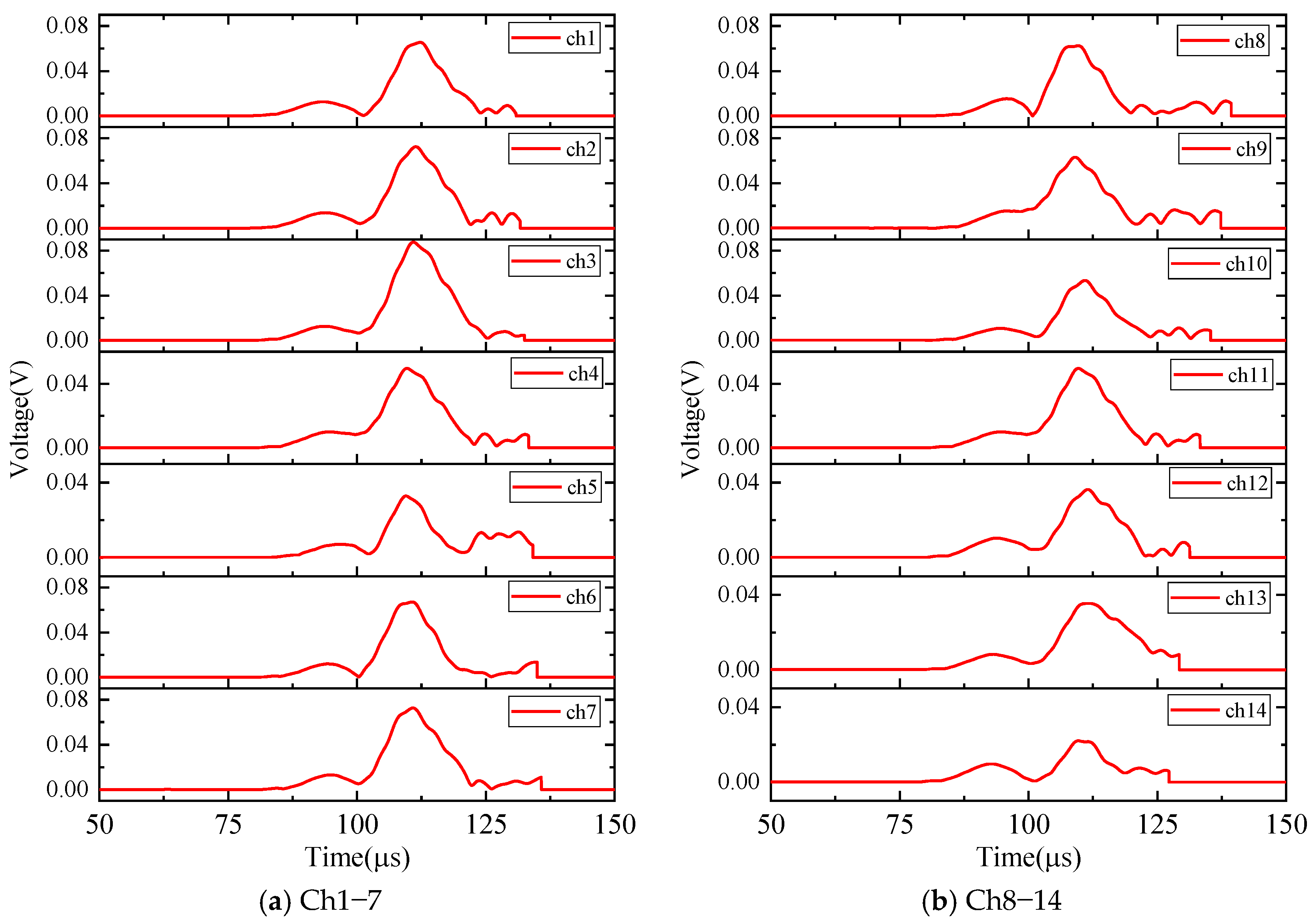 Sensors 24 05806 g018