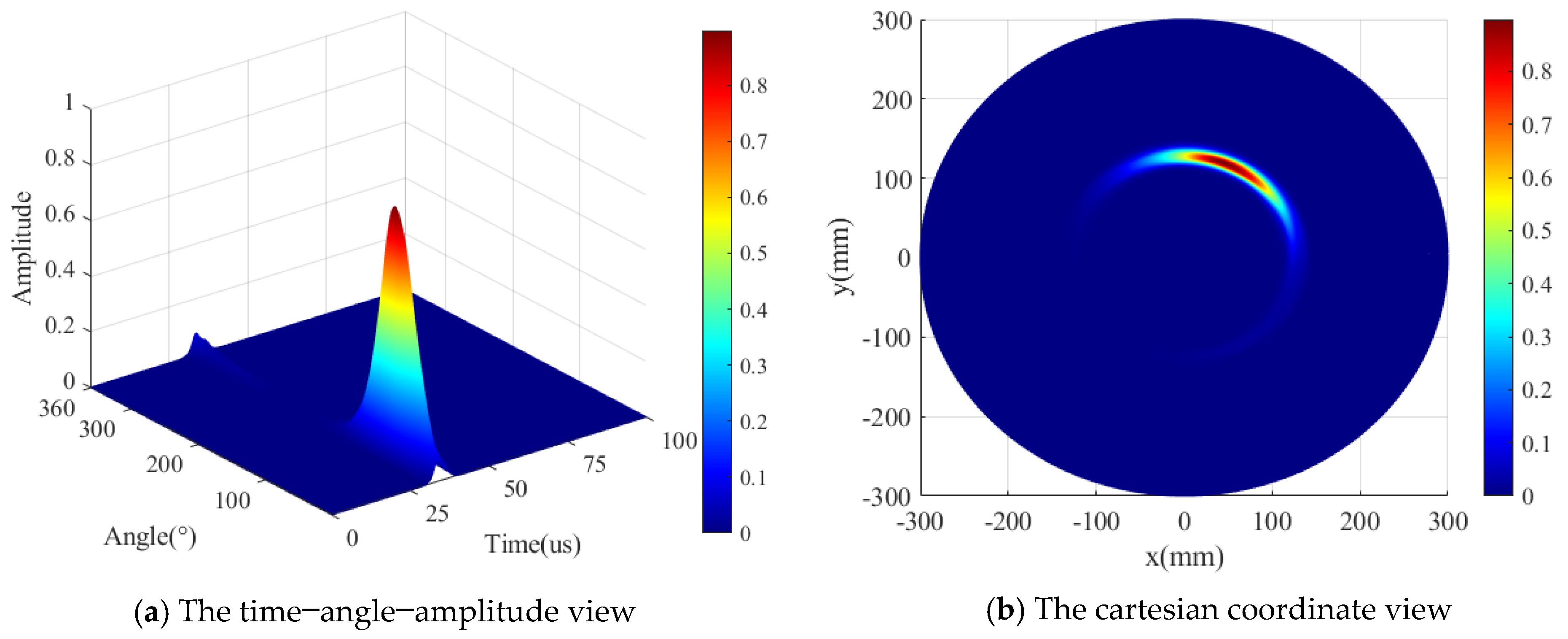 Sensors 24 05806 g019