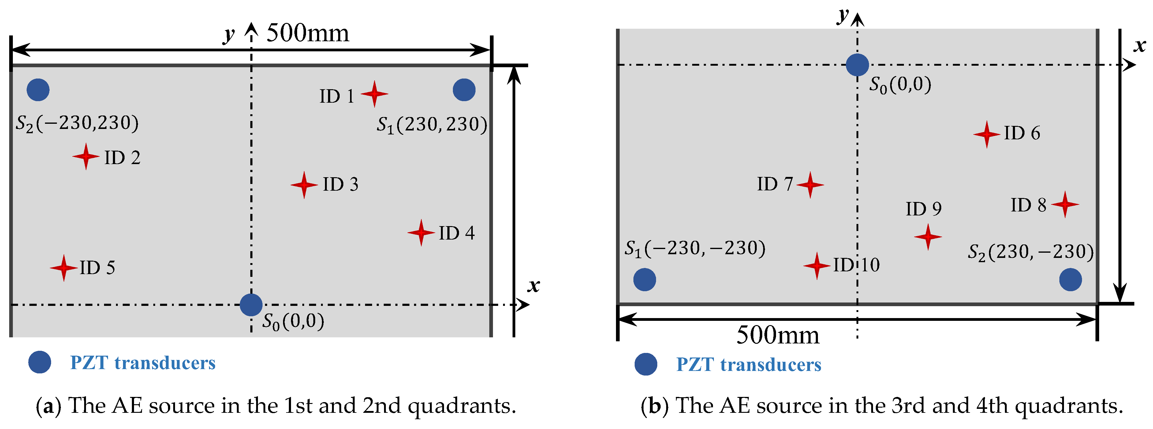 Sensors 24 05806 g022