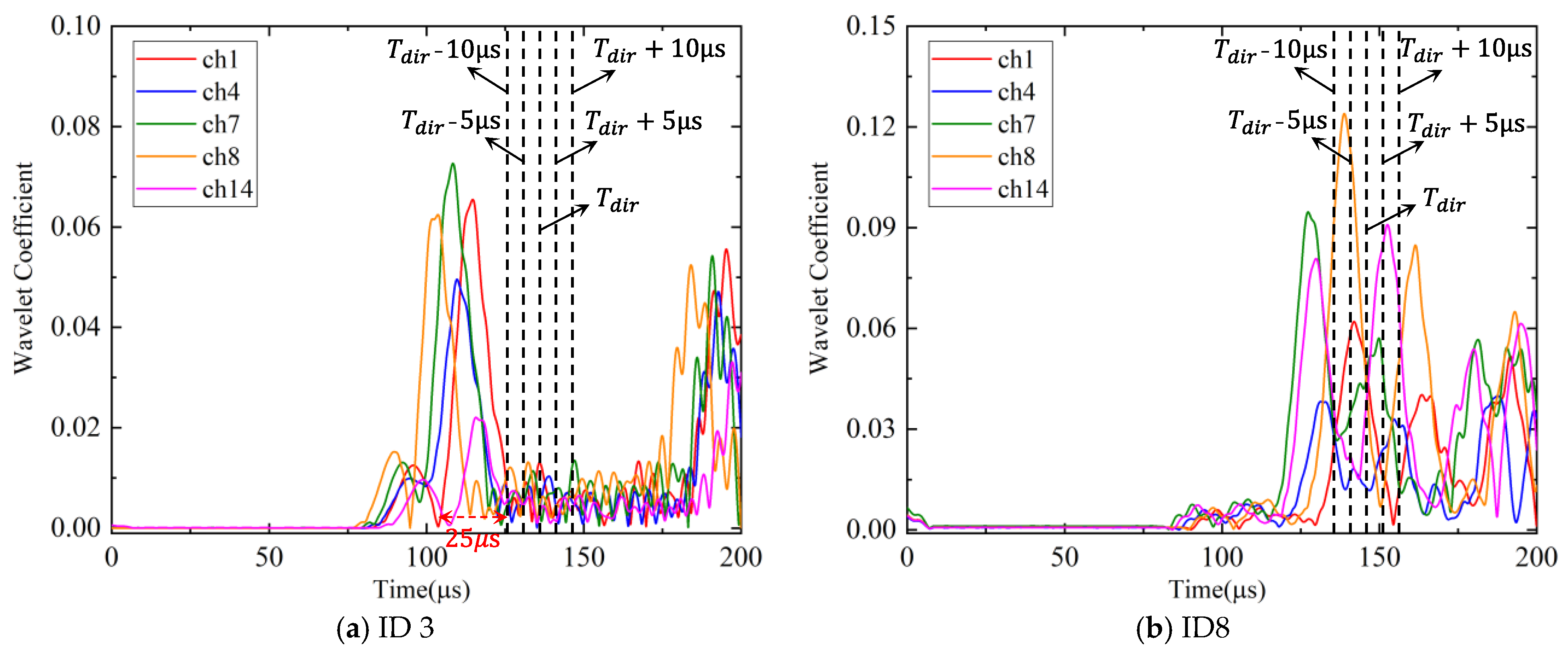 Sensors 24 05806 g028