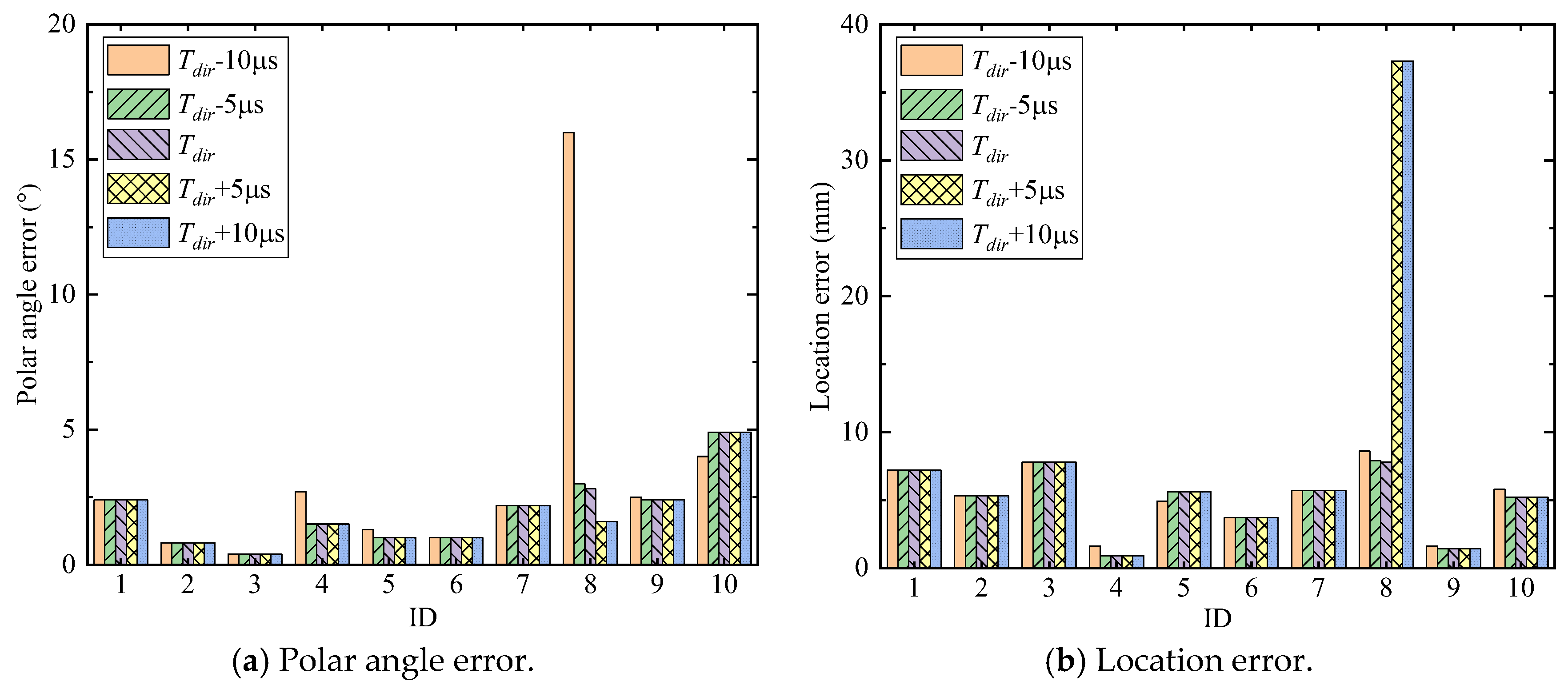 Sensors 24 05806 g029
