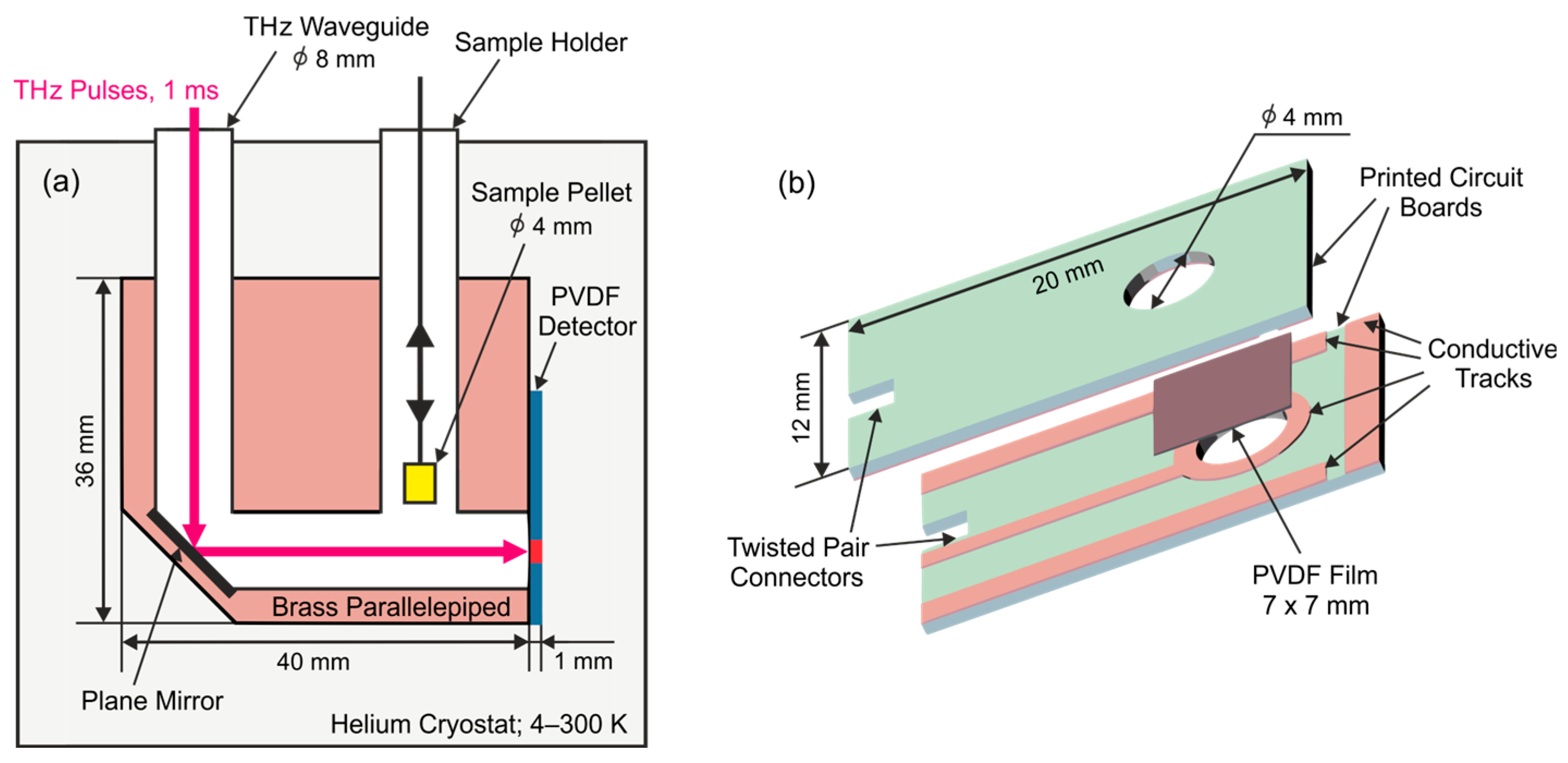 Sensors 24 05808 g002
