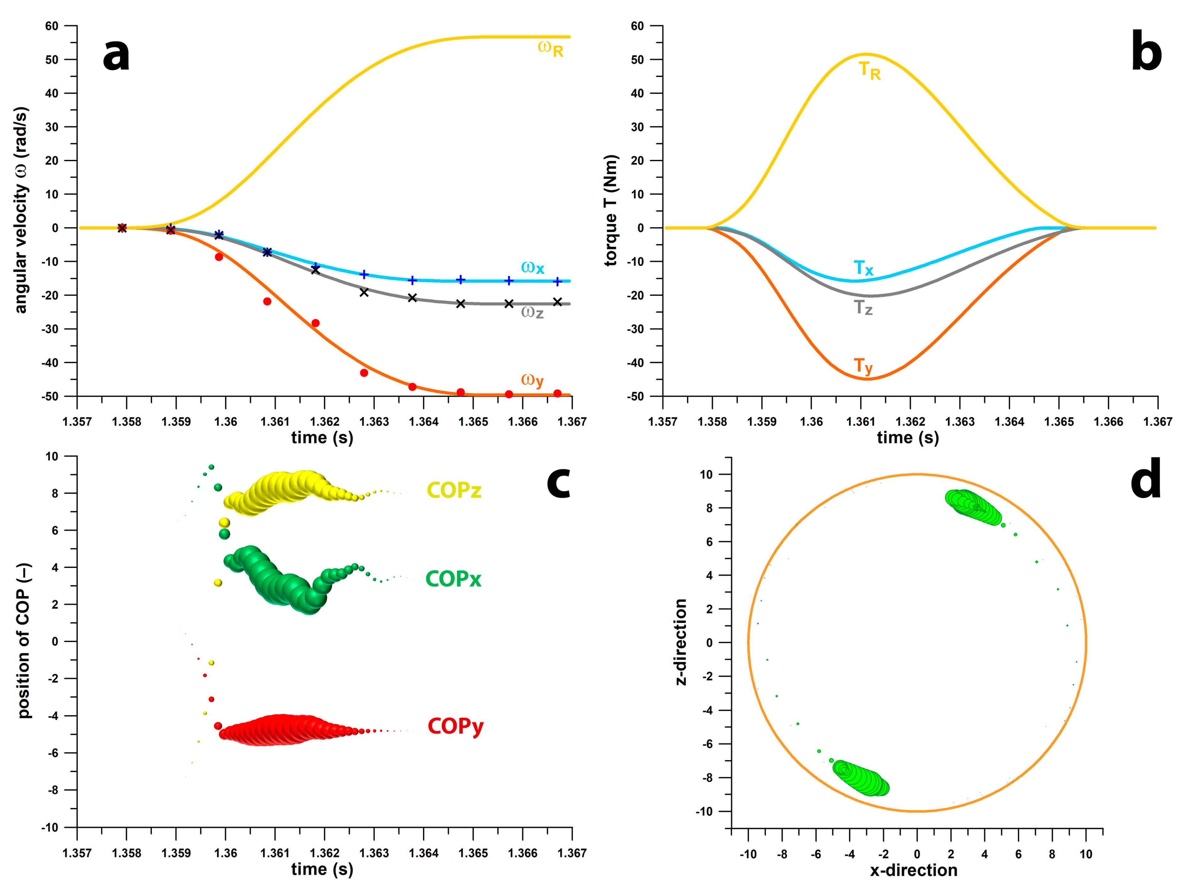 Sensors 24 05810 g007