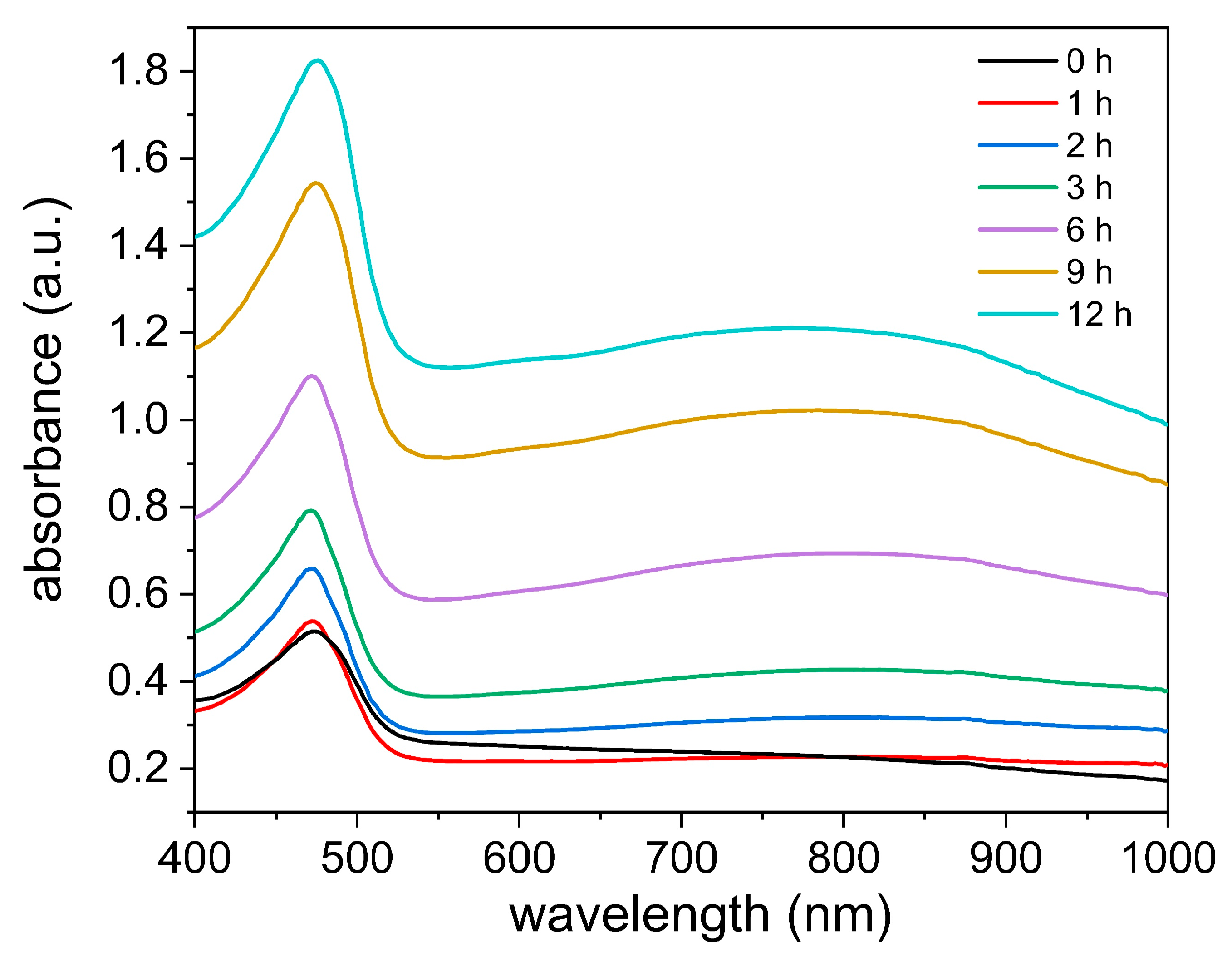 Sensors 24 05814 g003