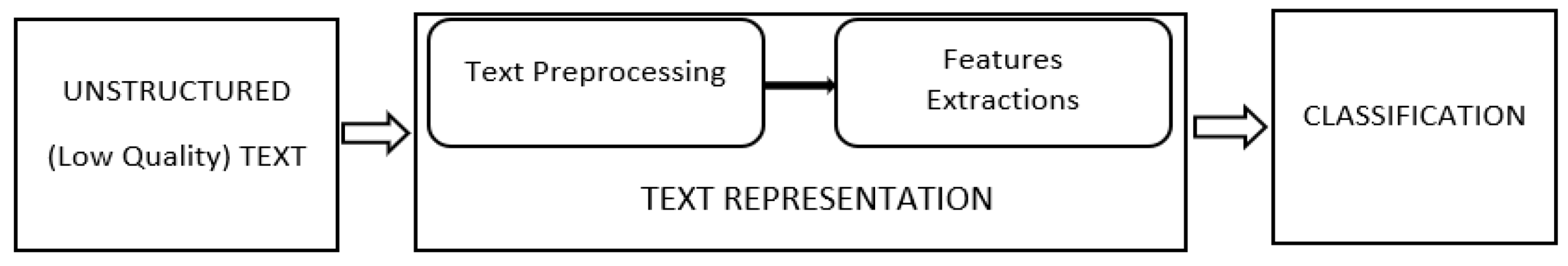 Sensors 24 05817 g001