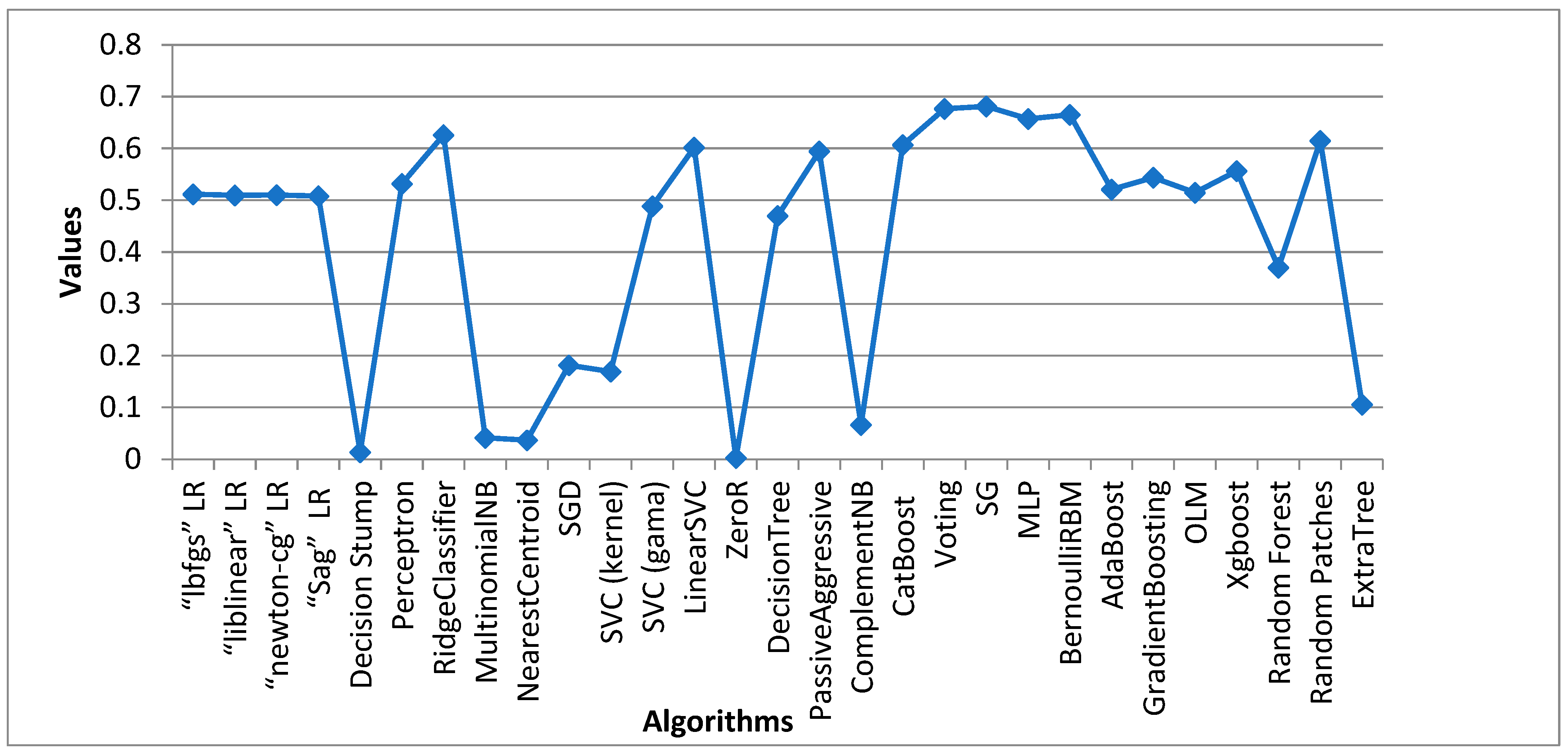 Sensors 24 05817 g005