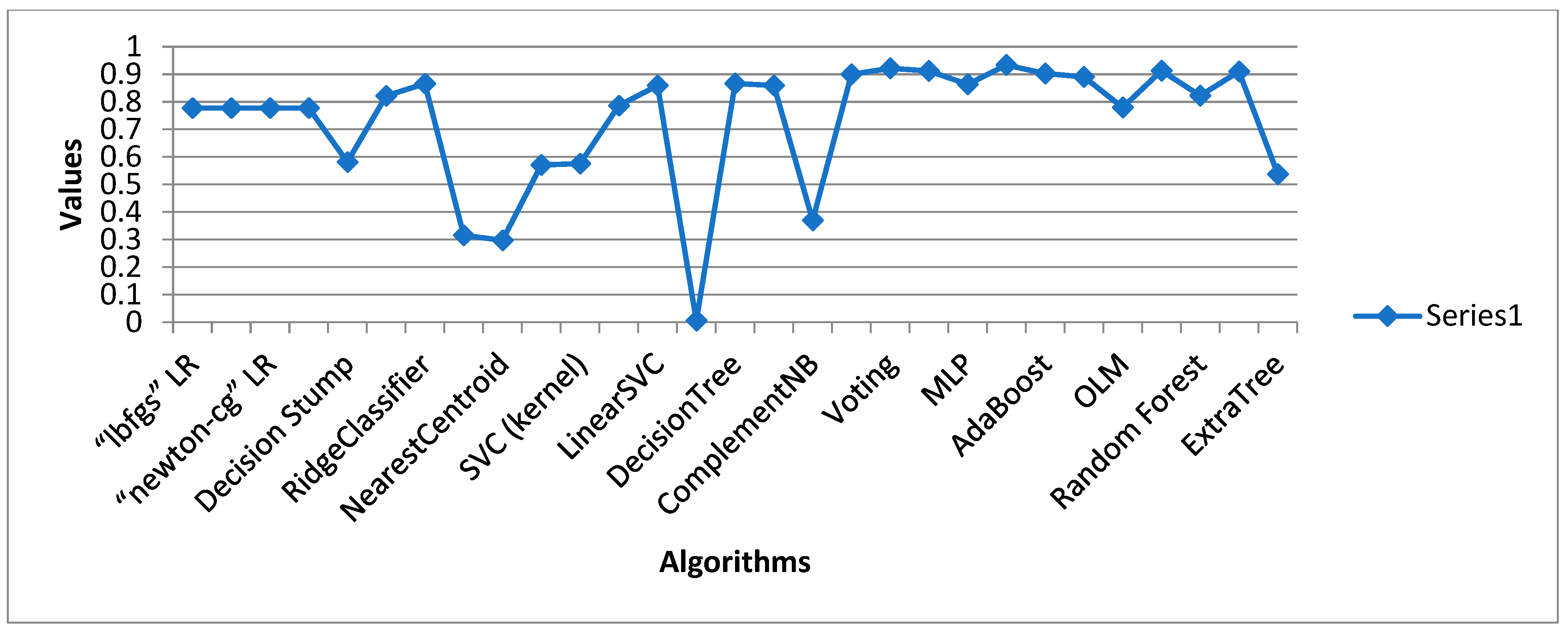 Sensors 24 05817 g006