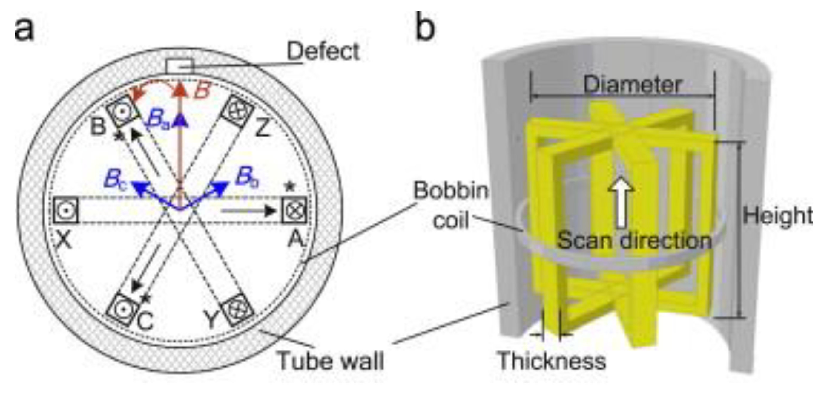 Sensors 24 05819 g011 Sensors 24 05819 g011