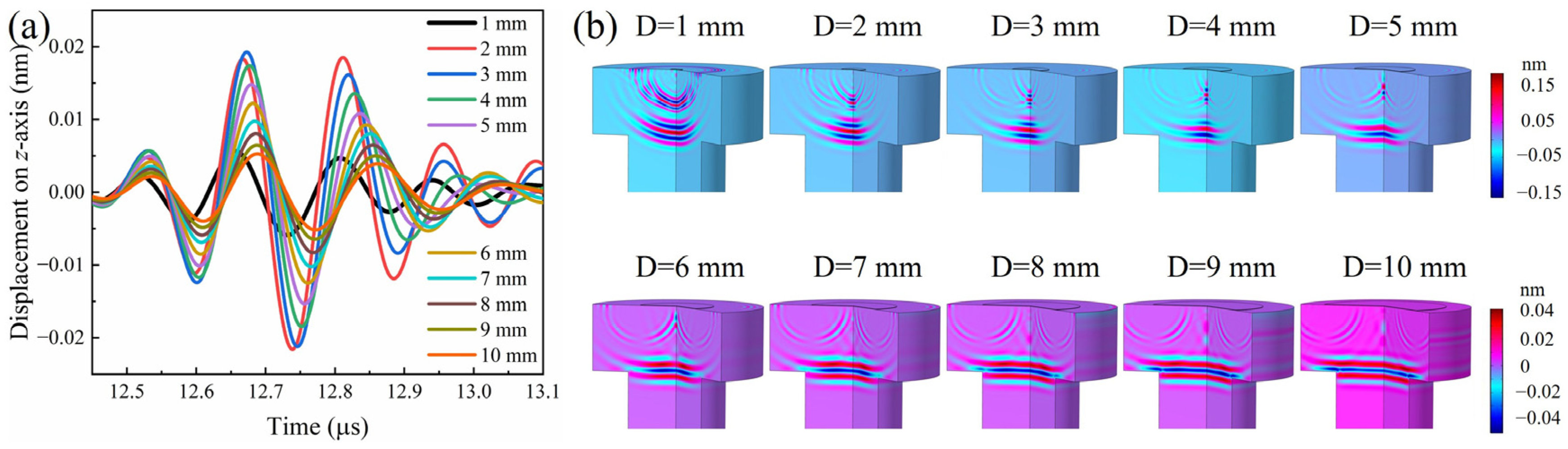 Sensors 24 05820 g010