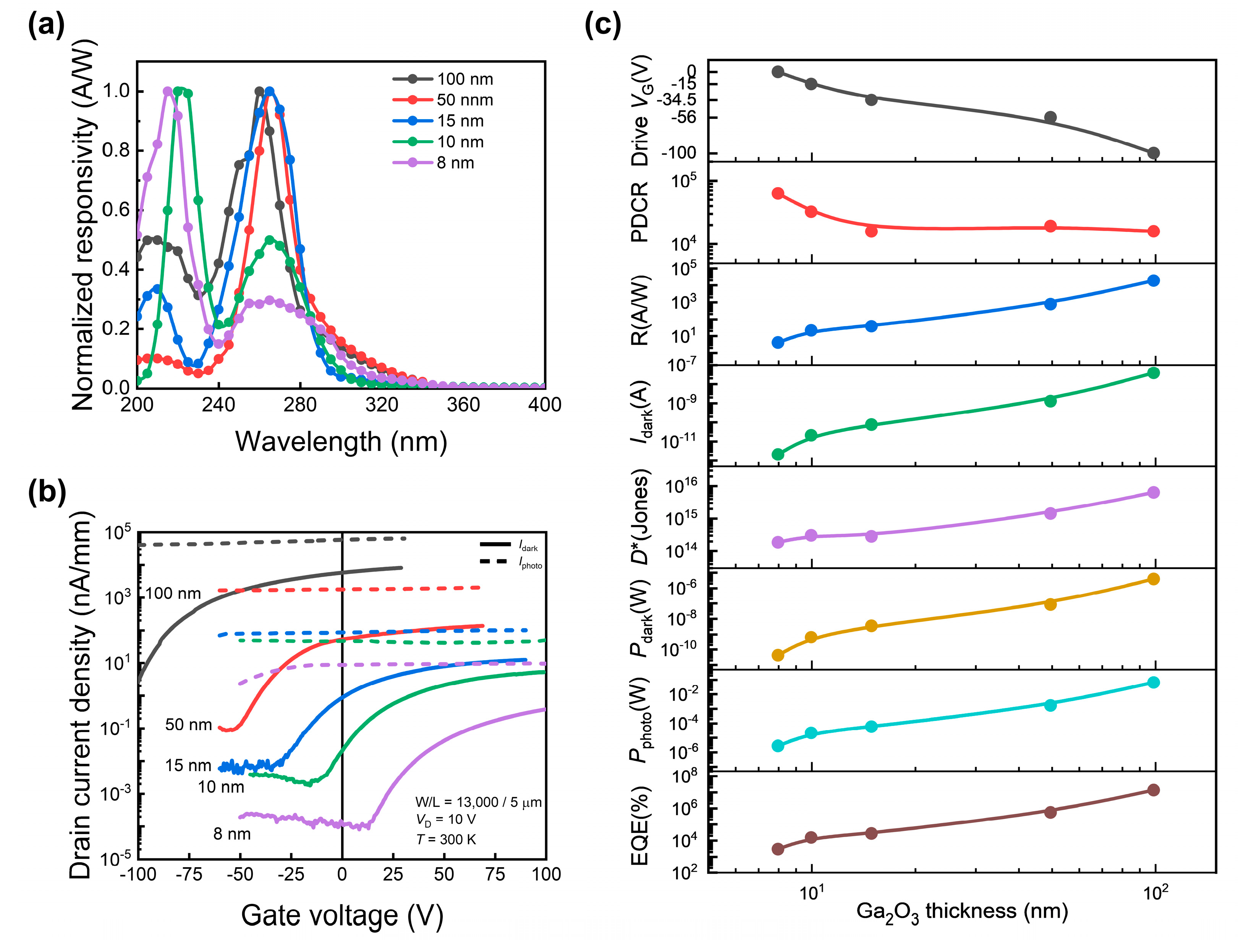 Sensors 24 05822 g004