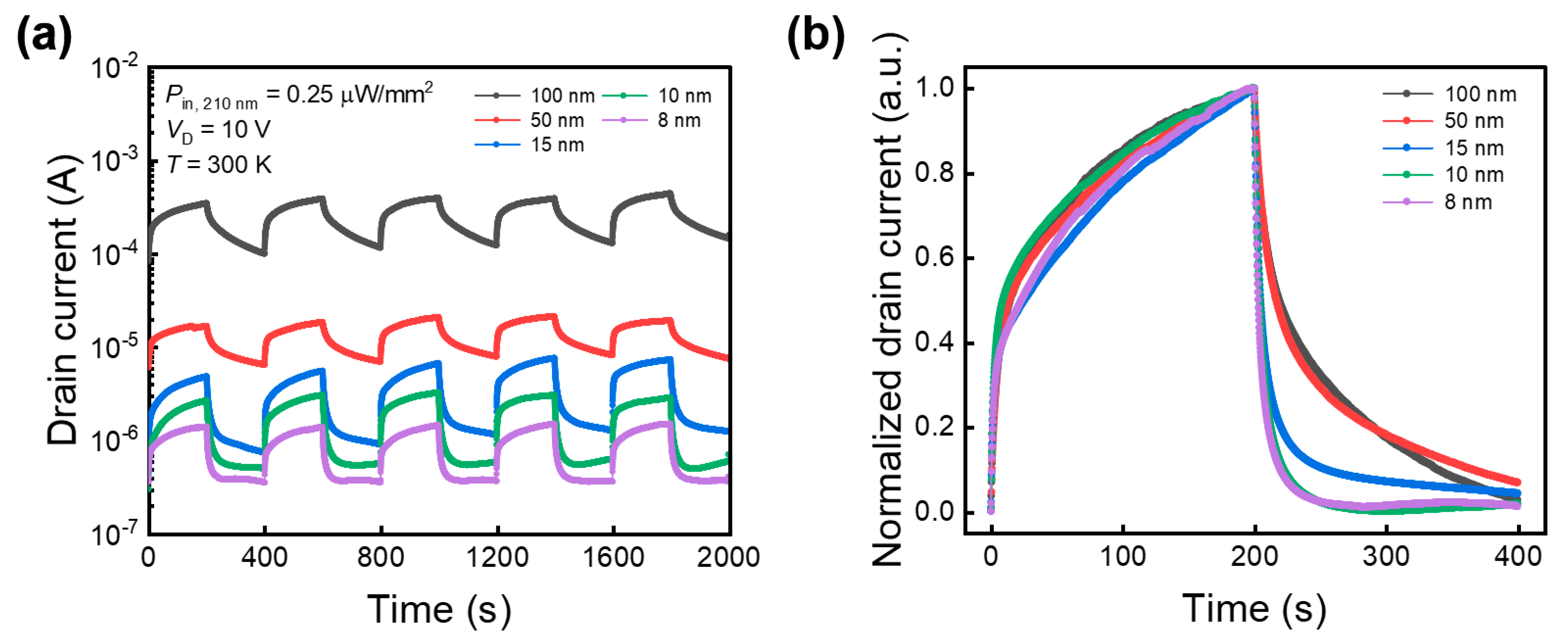 Sensors 24 05822 g005