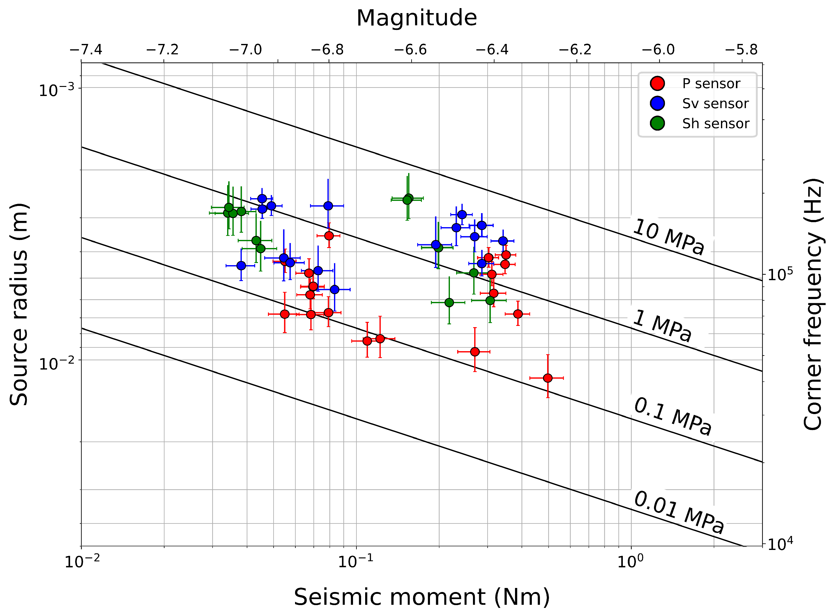 Sensors 24 05824 g013