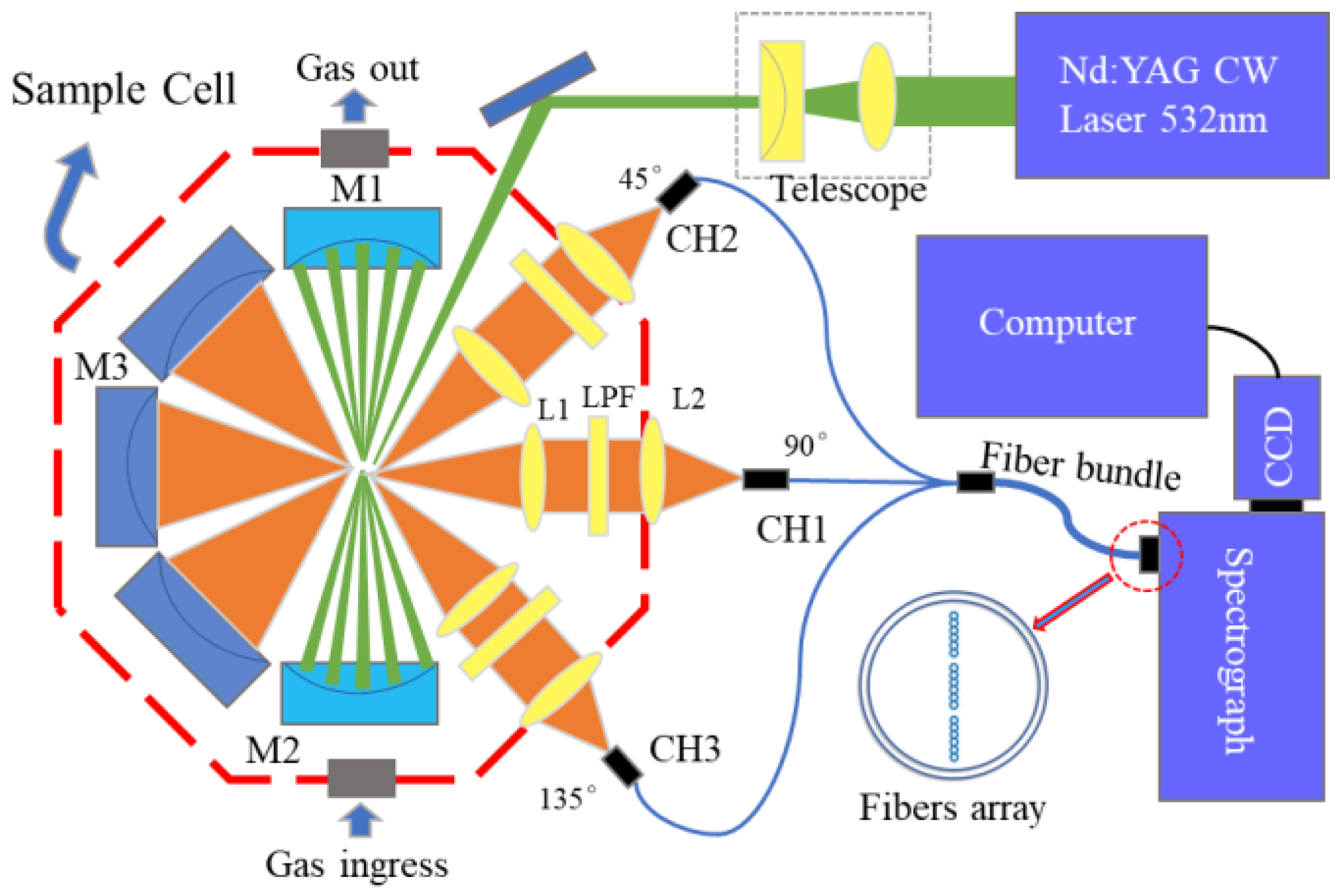 Sensors 24 05825 g001