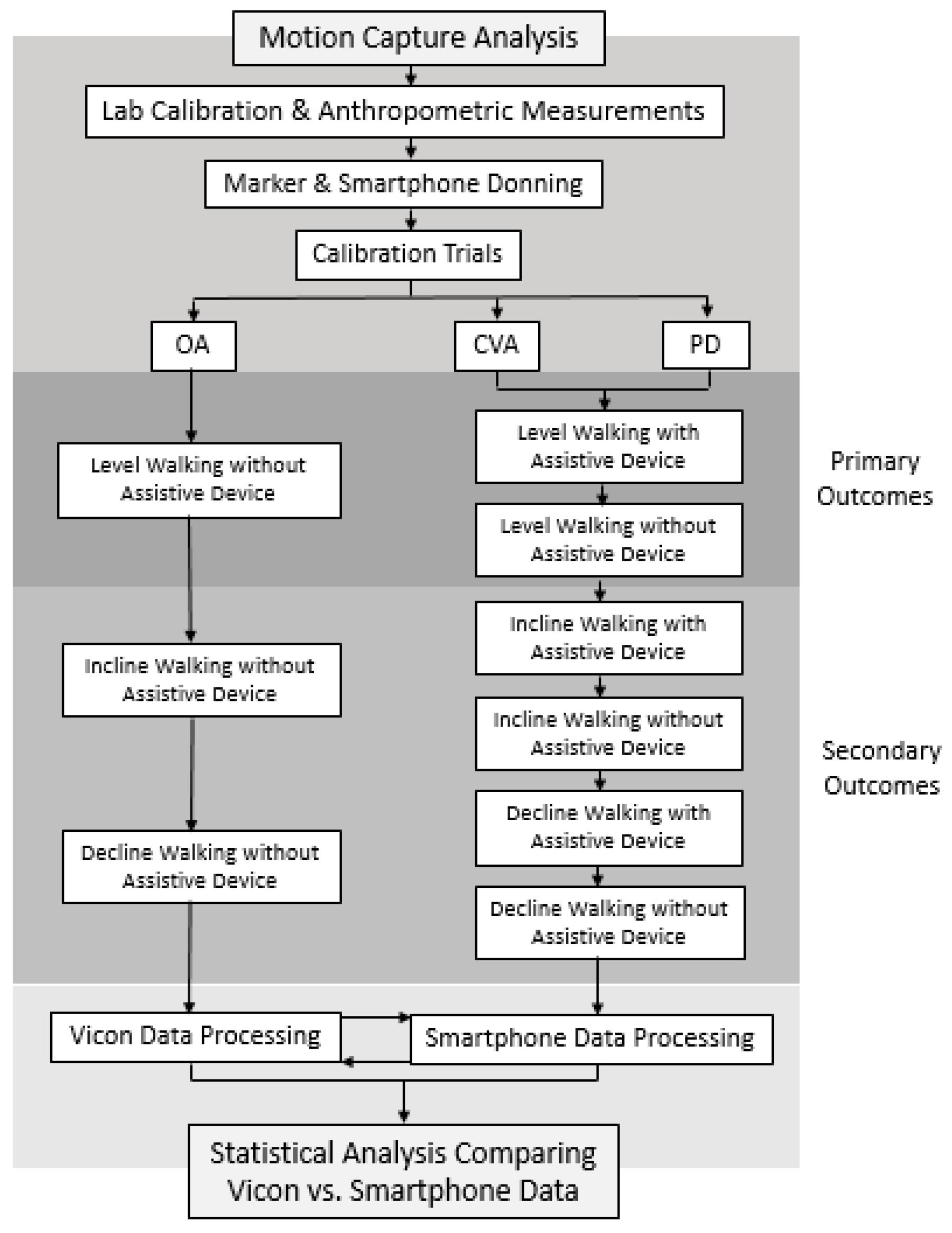 Sensors 24 05839 g001