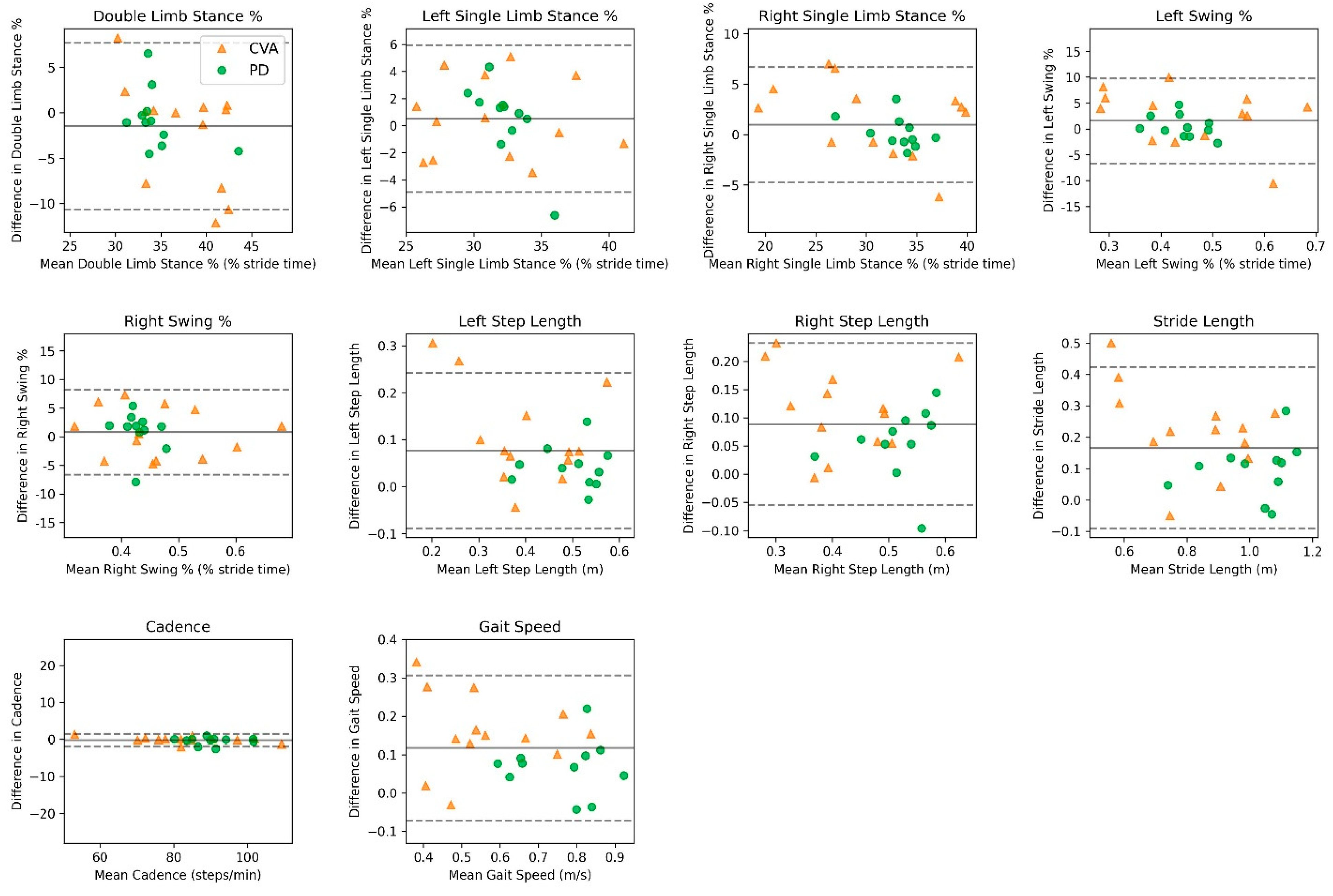 Sensors 24 05839 g004