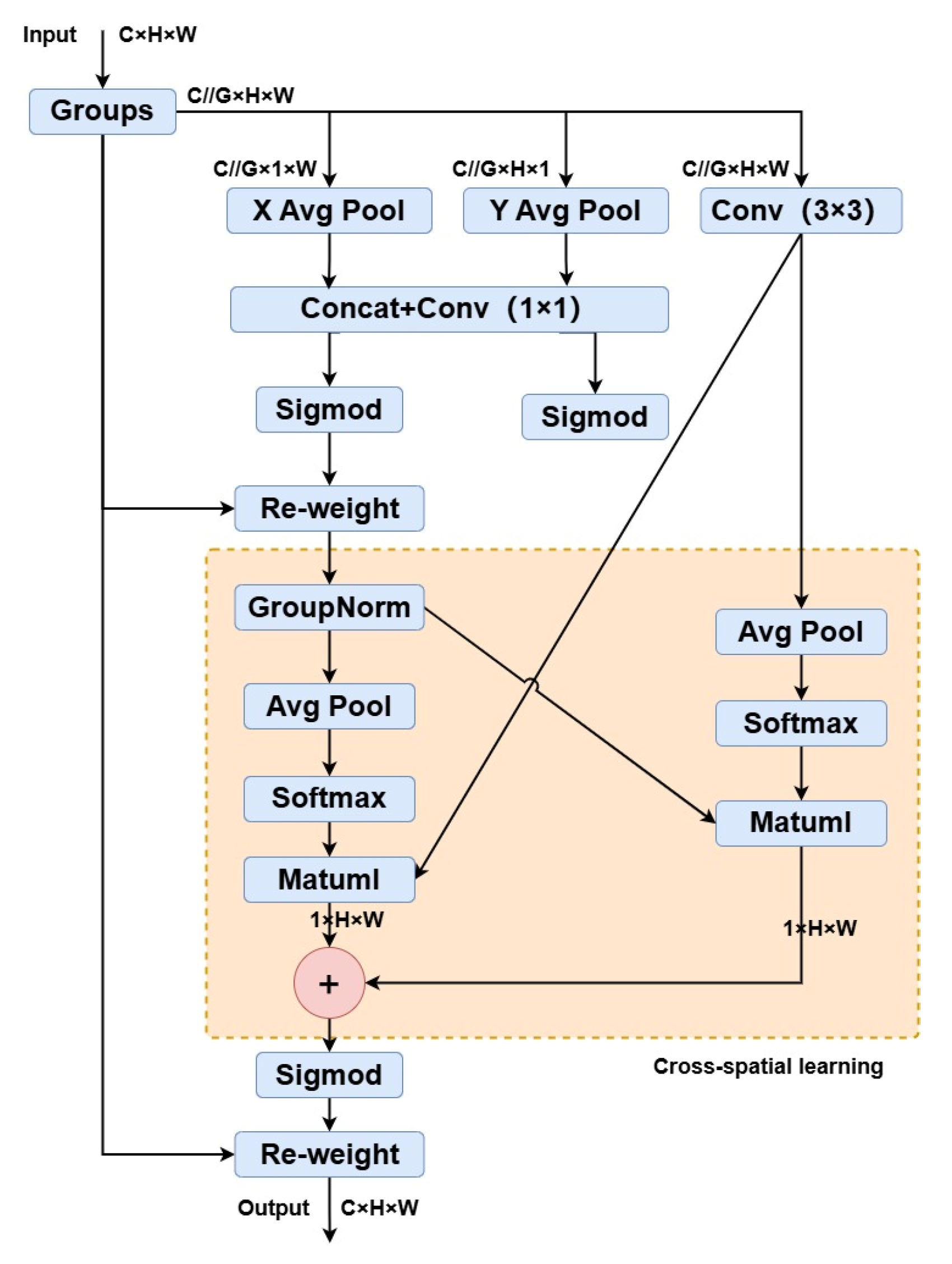 Sensors 24 05850 g007