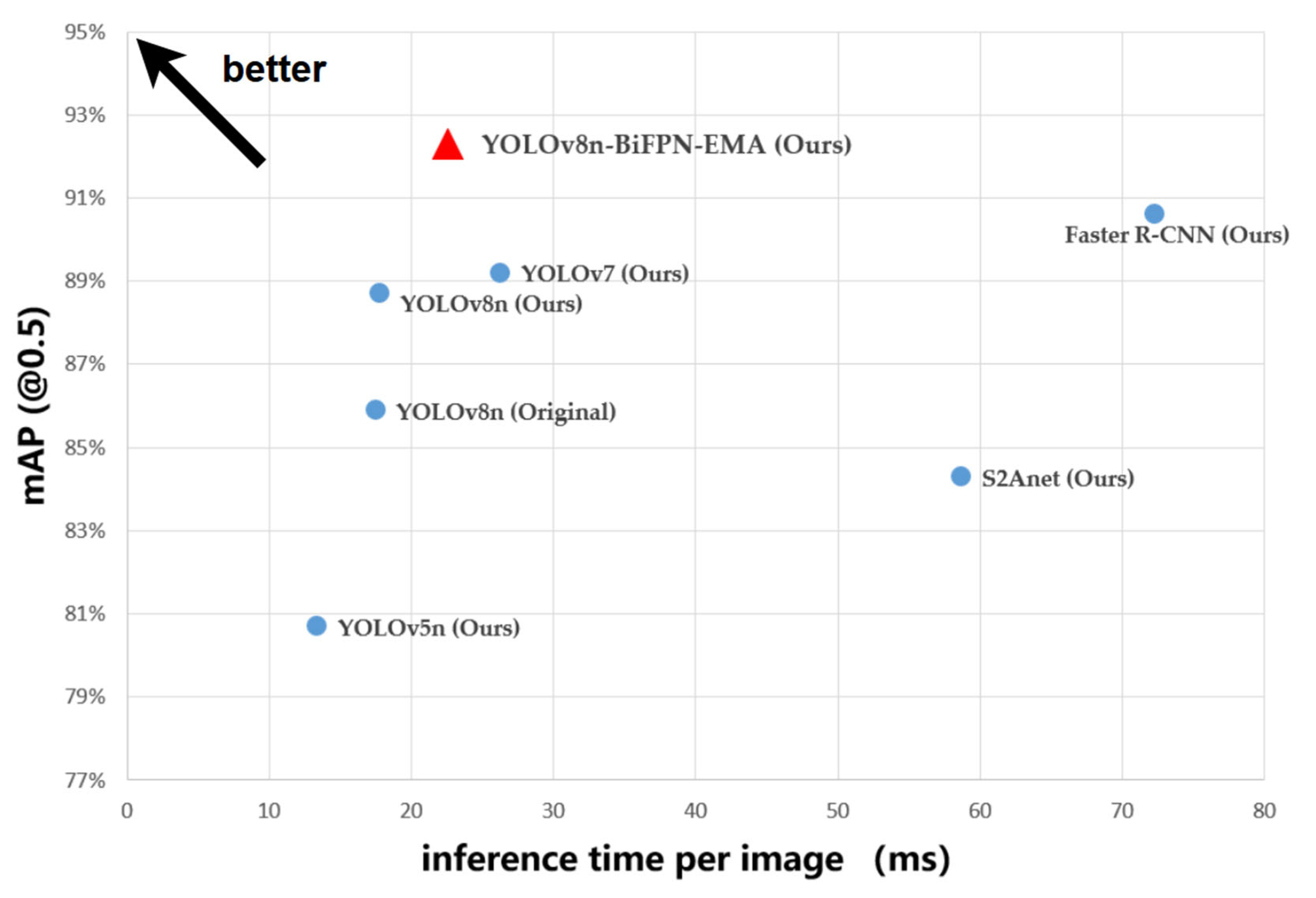 Sensors 24 05850 g009