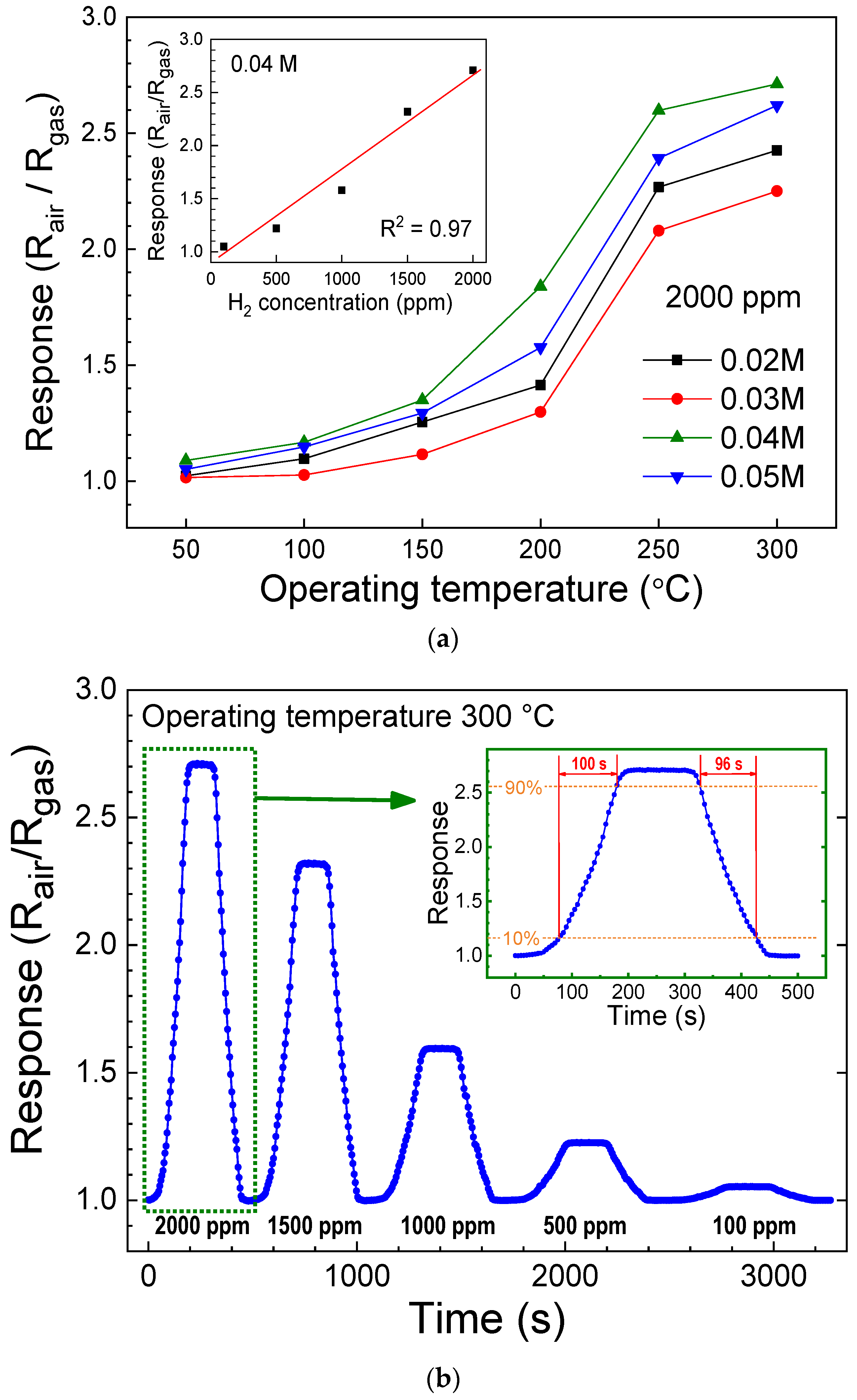 Sensors 24 05852 g009