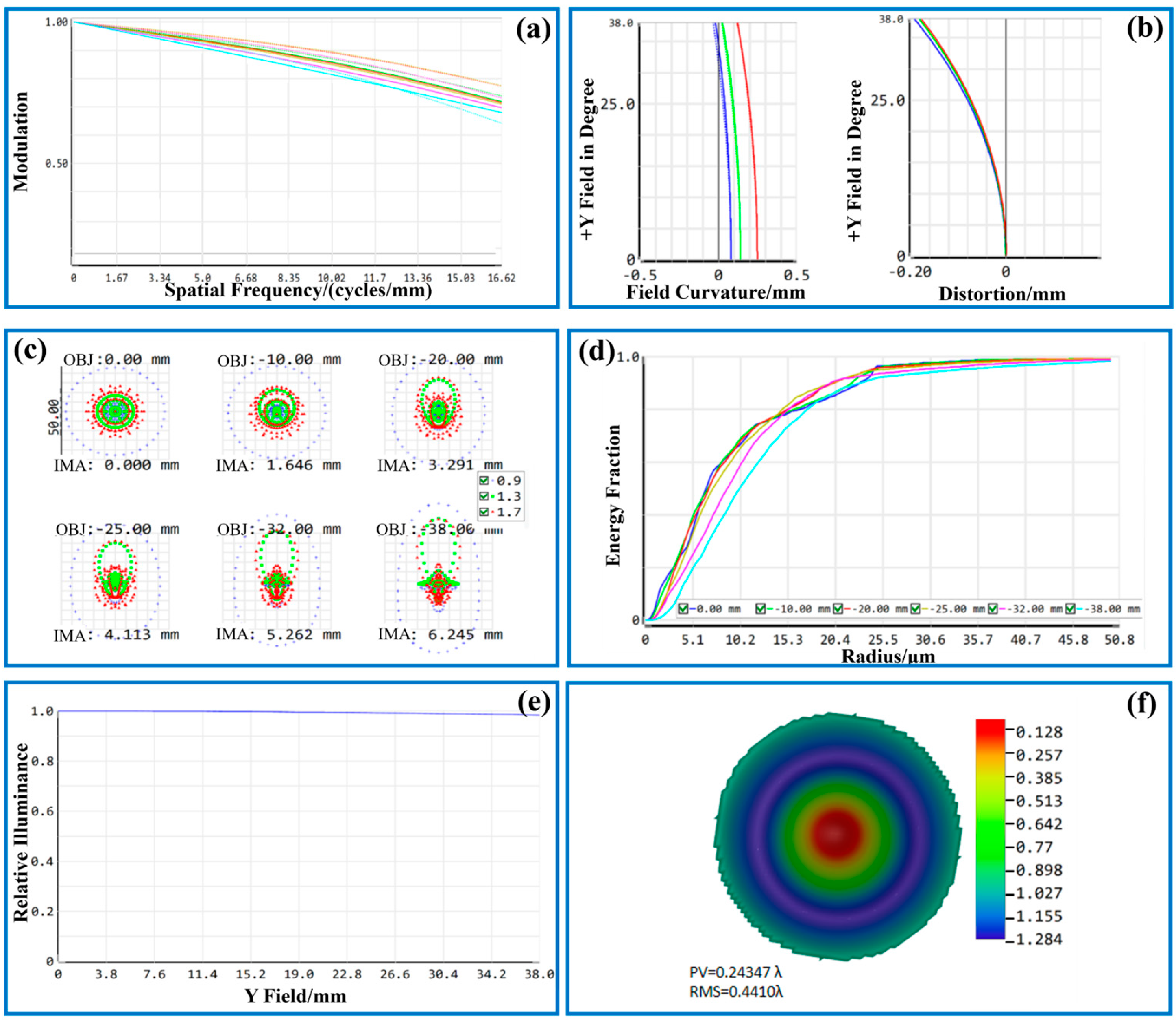Sensors 24 05859 g007