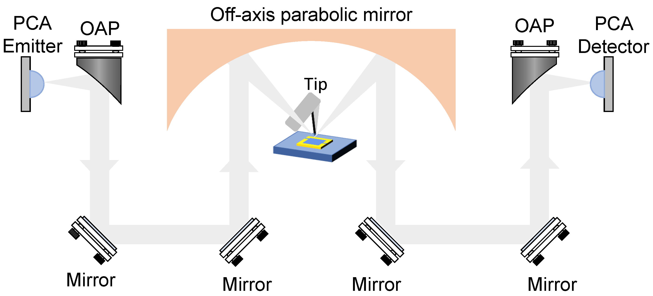 Sensors 24 05866 g001